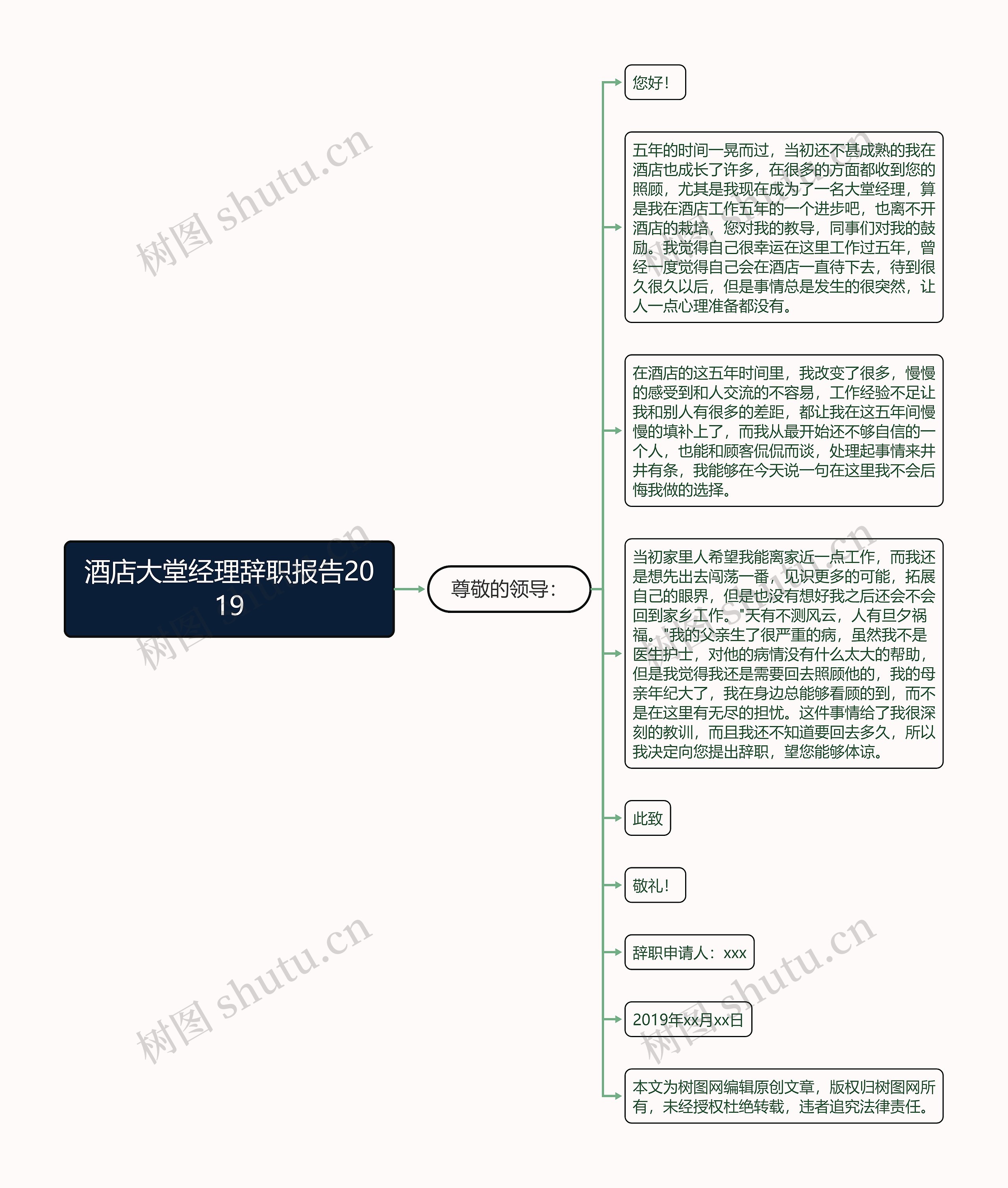 酒店大堂经理辞职报告2019思维导图