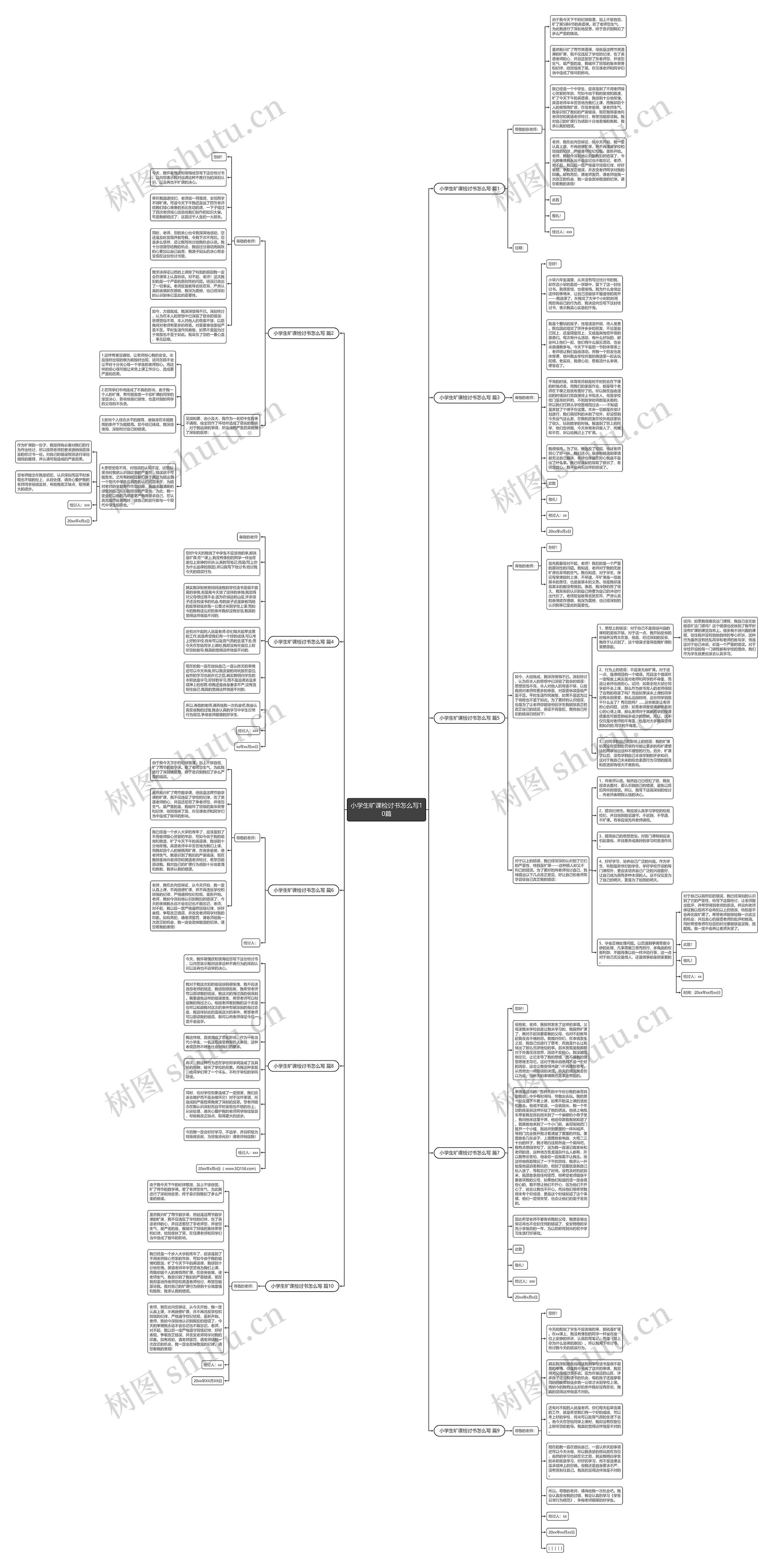 小学生旷课检讨书怎么写10篇思维导图