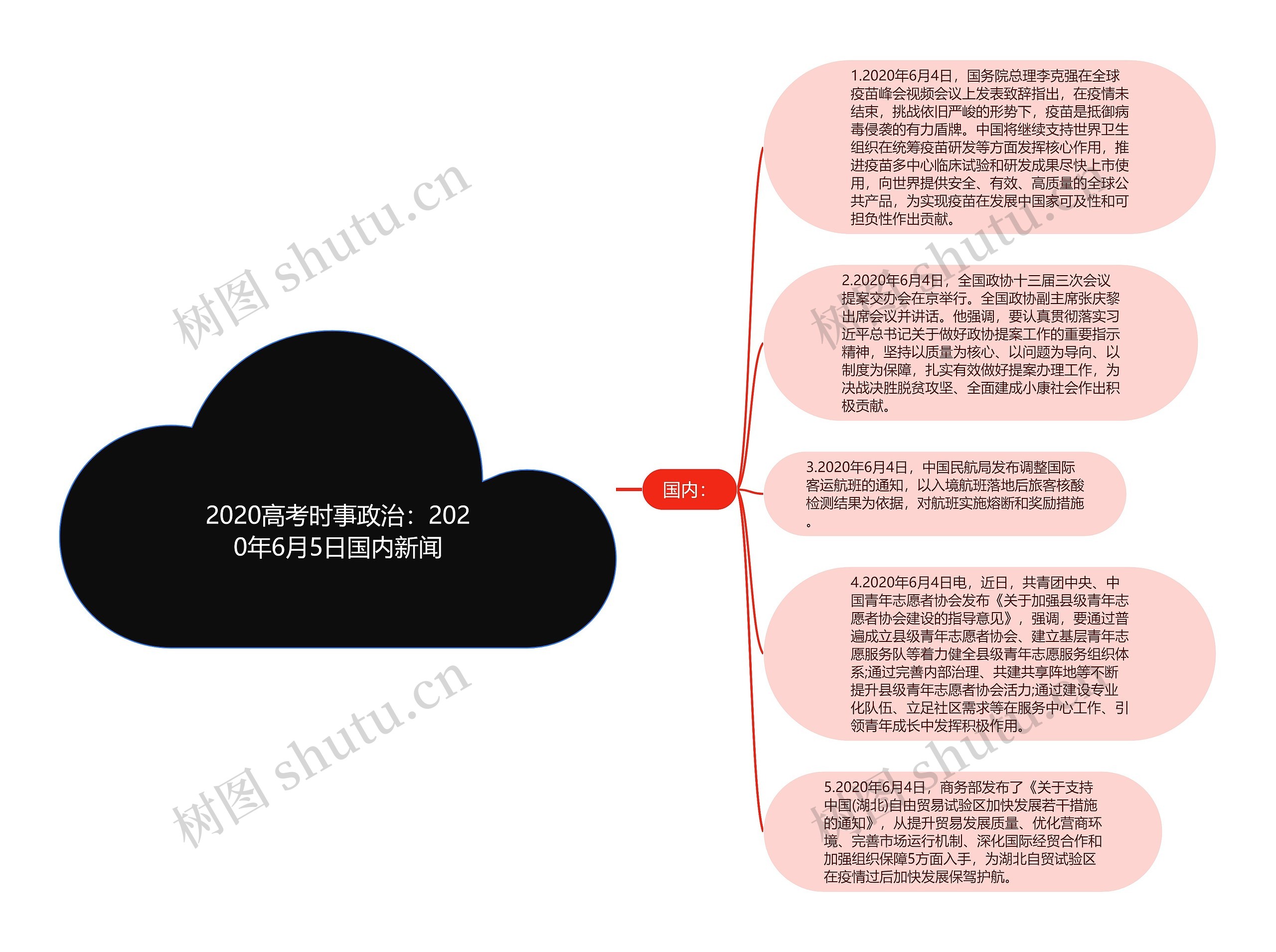 2020高考时事政治：2020年6月5日国内新闻思维导图