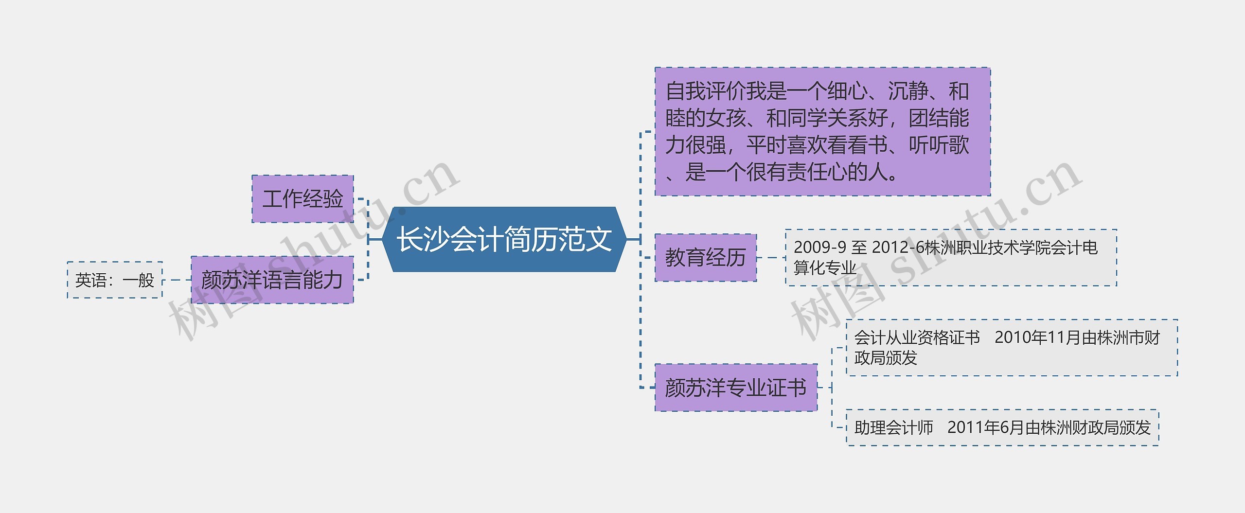 长沙会计简历范文