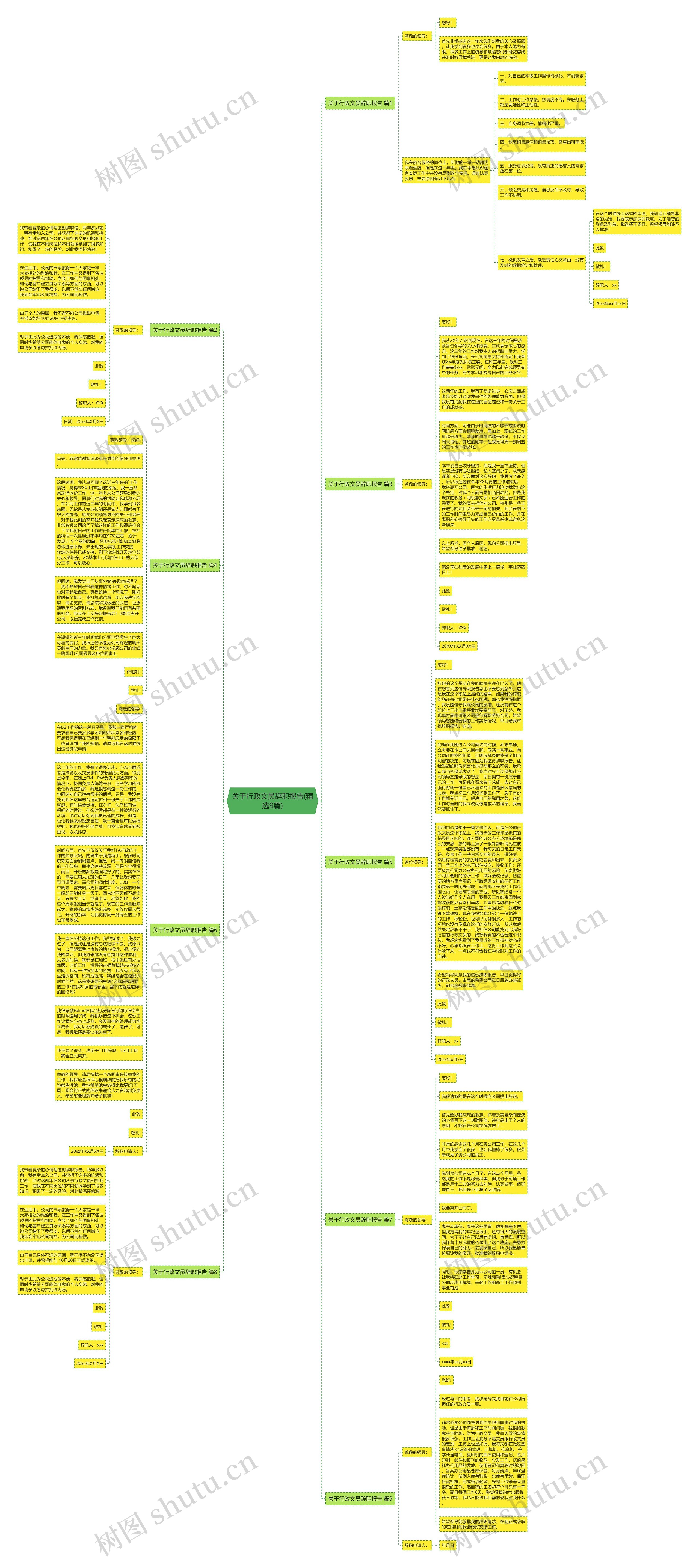关于行政文员辞职报告(精选9篇)思维导图