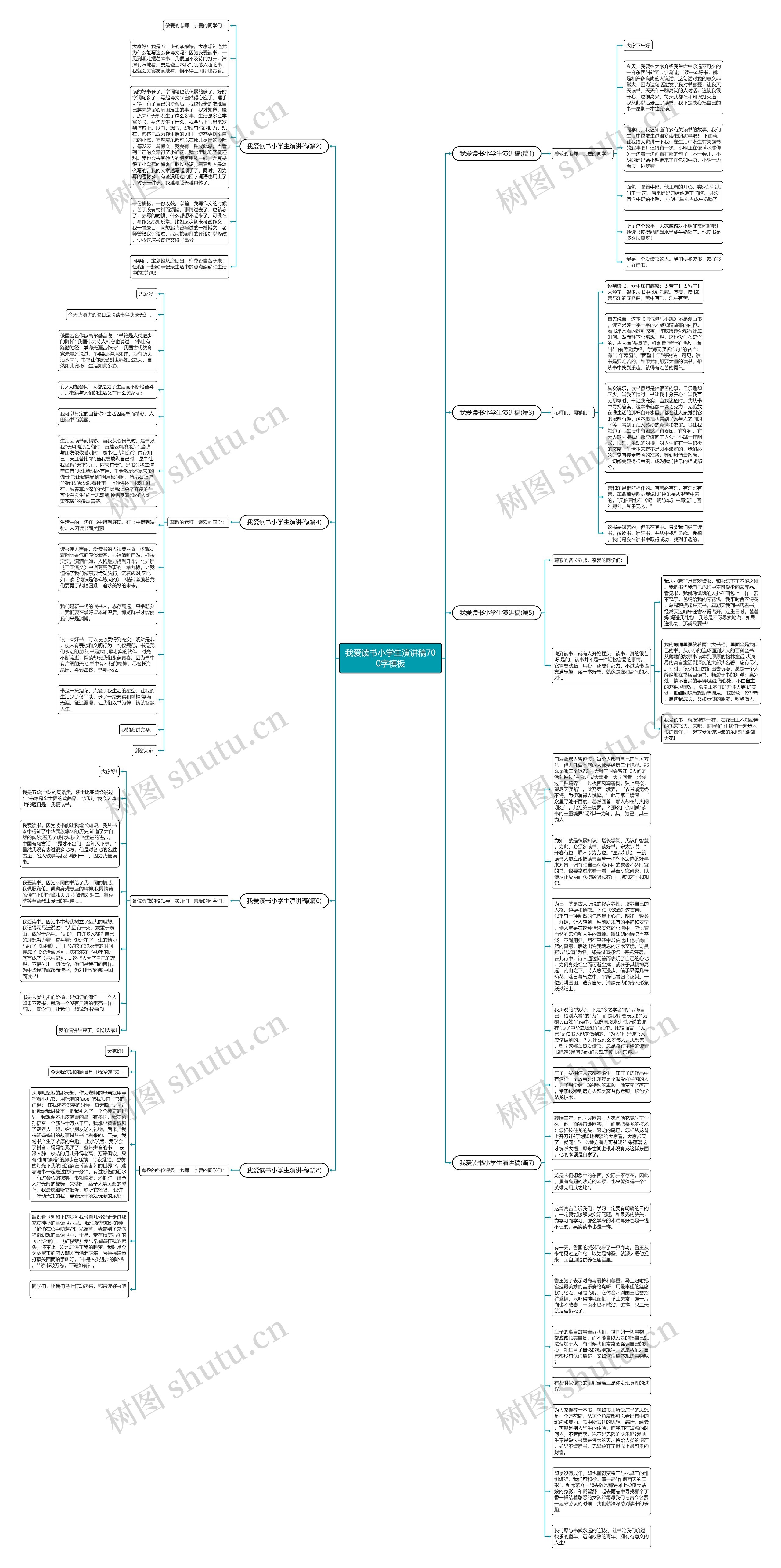 我爱读书小学生演讲稿700字思维导图