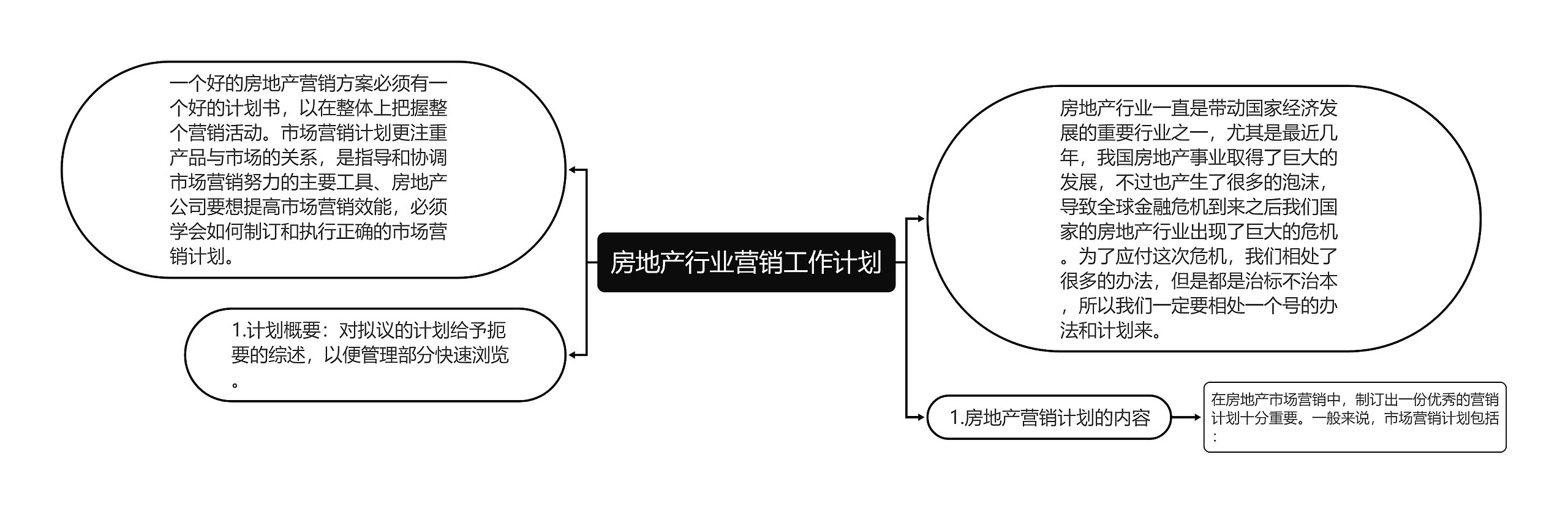 房地产行业营销工作计划