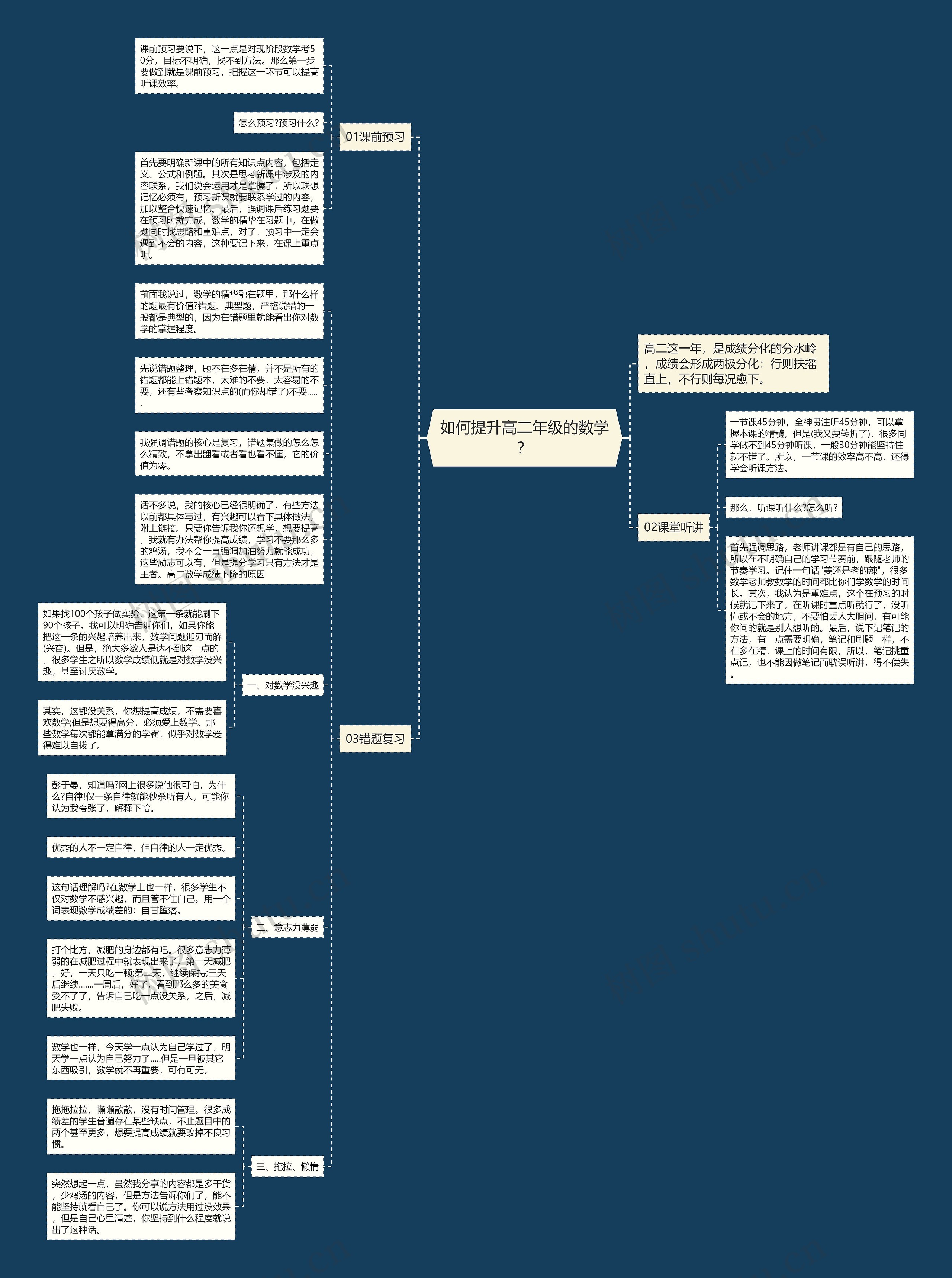 如何提升高二年级的数学？思维导图