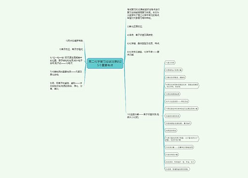 高二化学复习应该注意的25个重要考点