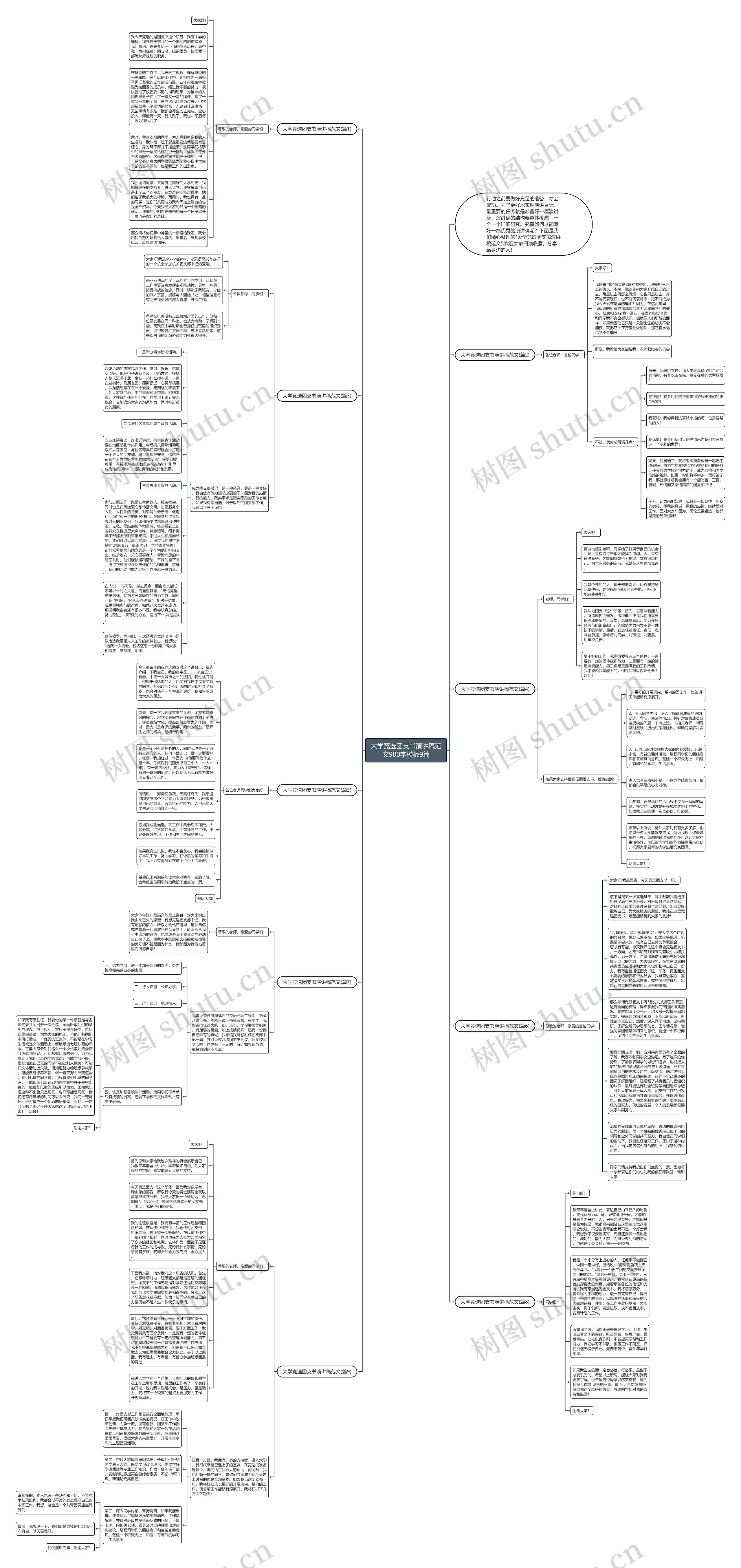 大学竞选团支书演讲稿范文900字9篇思维导图