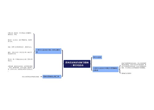 高考历史知识点复习提纲：新文化运动
