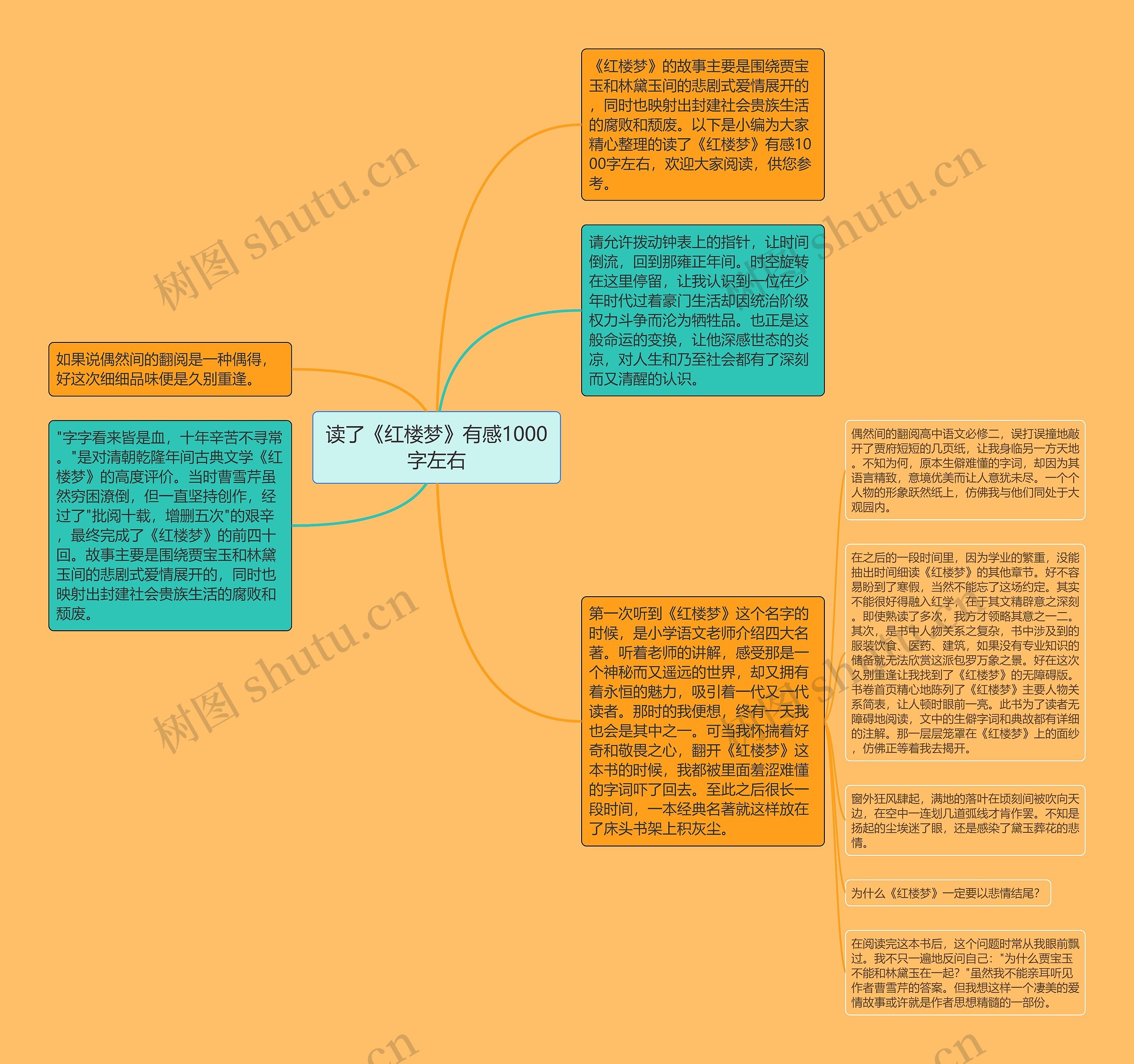 读了《红楼梦》有感1000字左右