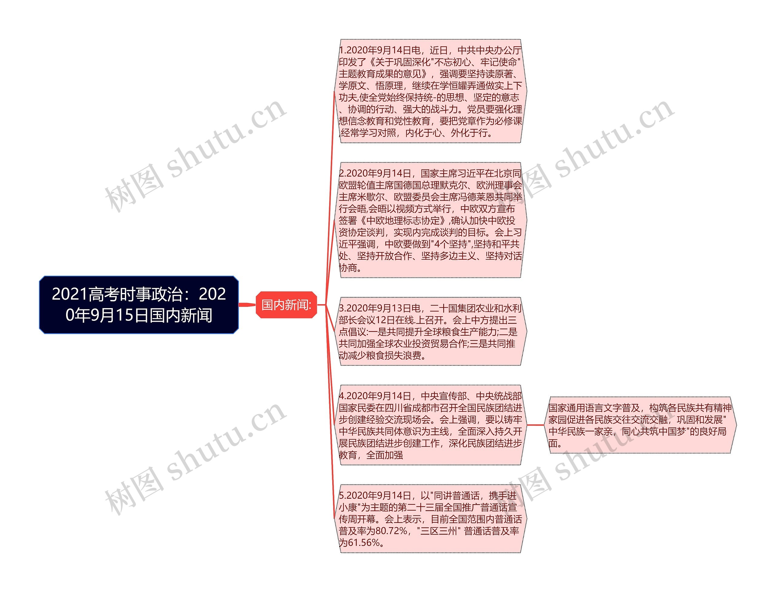 2021高考时事政治：2020年9月15日国内新闻思维导图