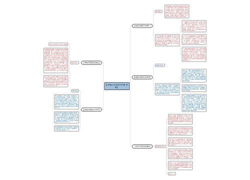 工作检讨书范文500字【5篇】