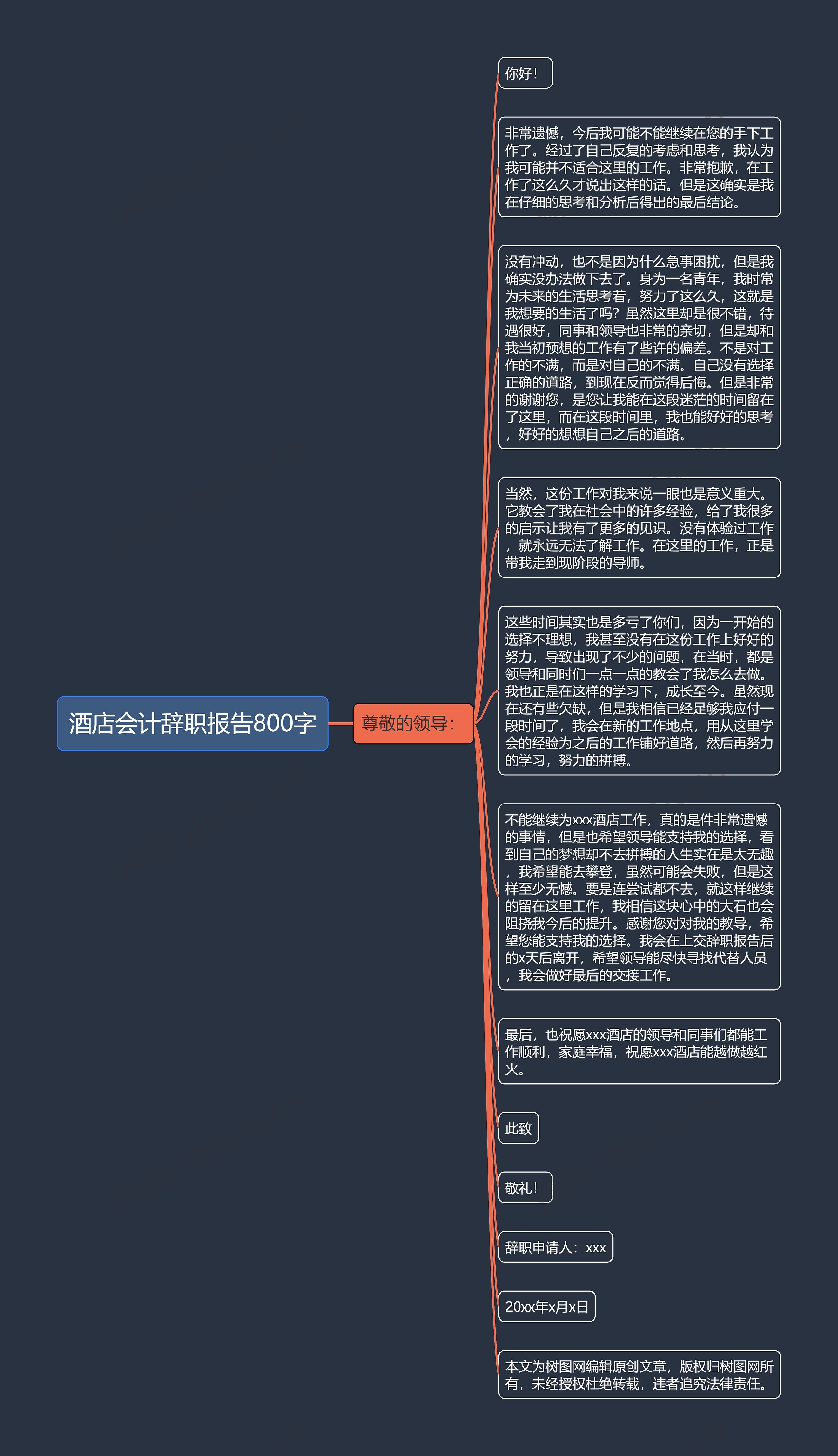 酒店会计辞职报告800字思维导图