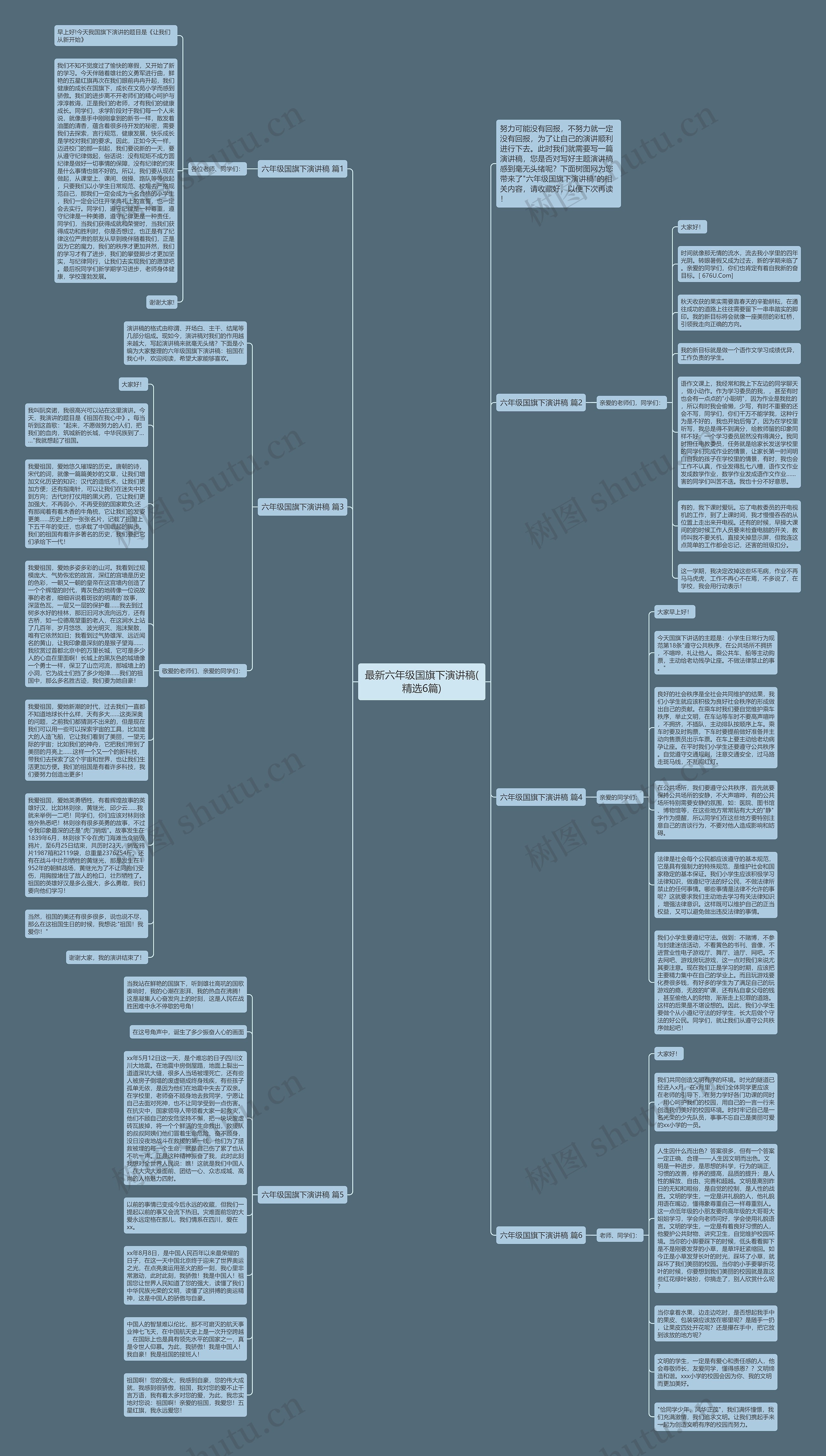 最新六年级国旗下演讲稿(精选6篇)思维导图