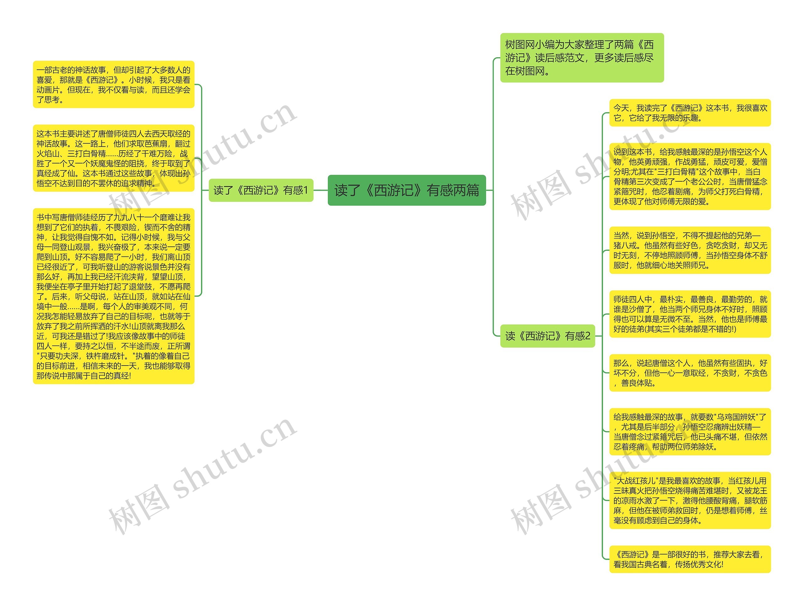 读了《西游记》有感两篇思维导图