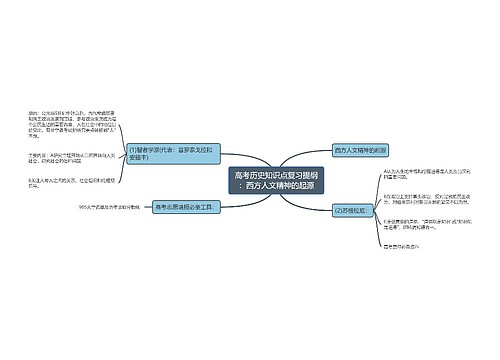 高考历史知识点复习提纲：西方人文精神的起源