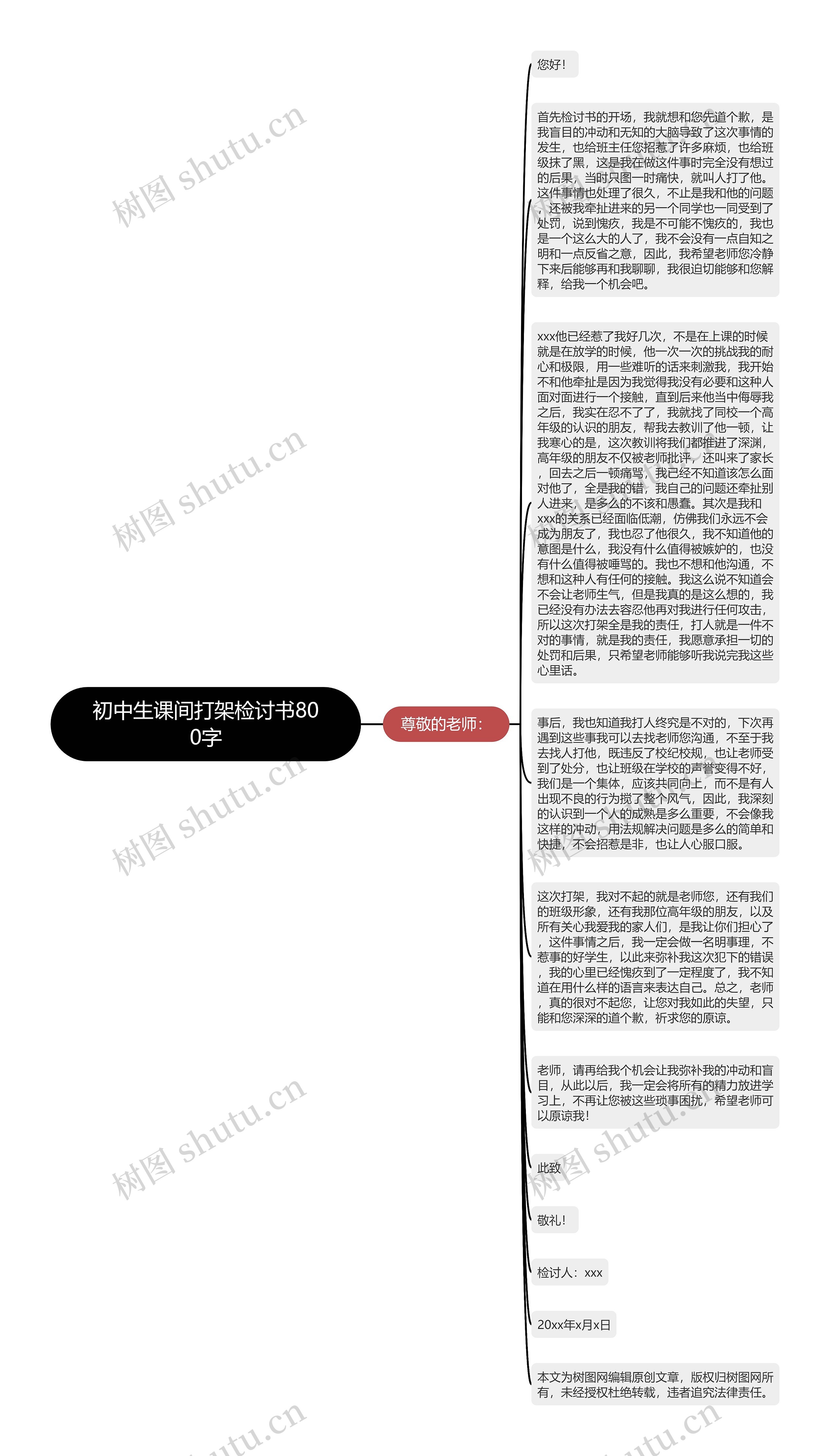 初中生课间打架检讨书800字思维导图