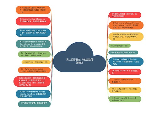 高二英语语法：It的完整用法精讲