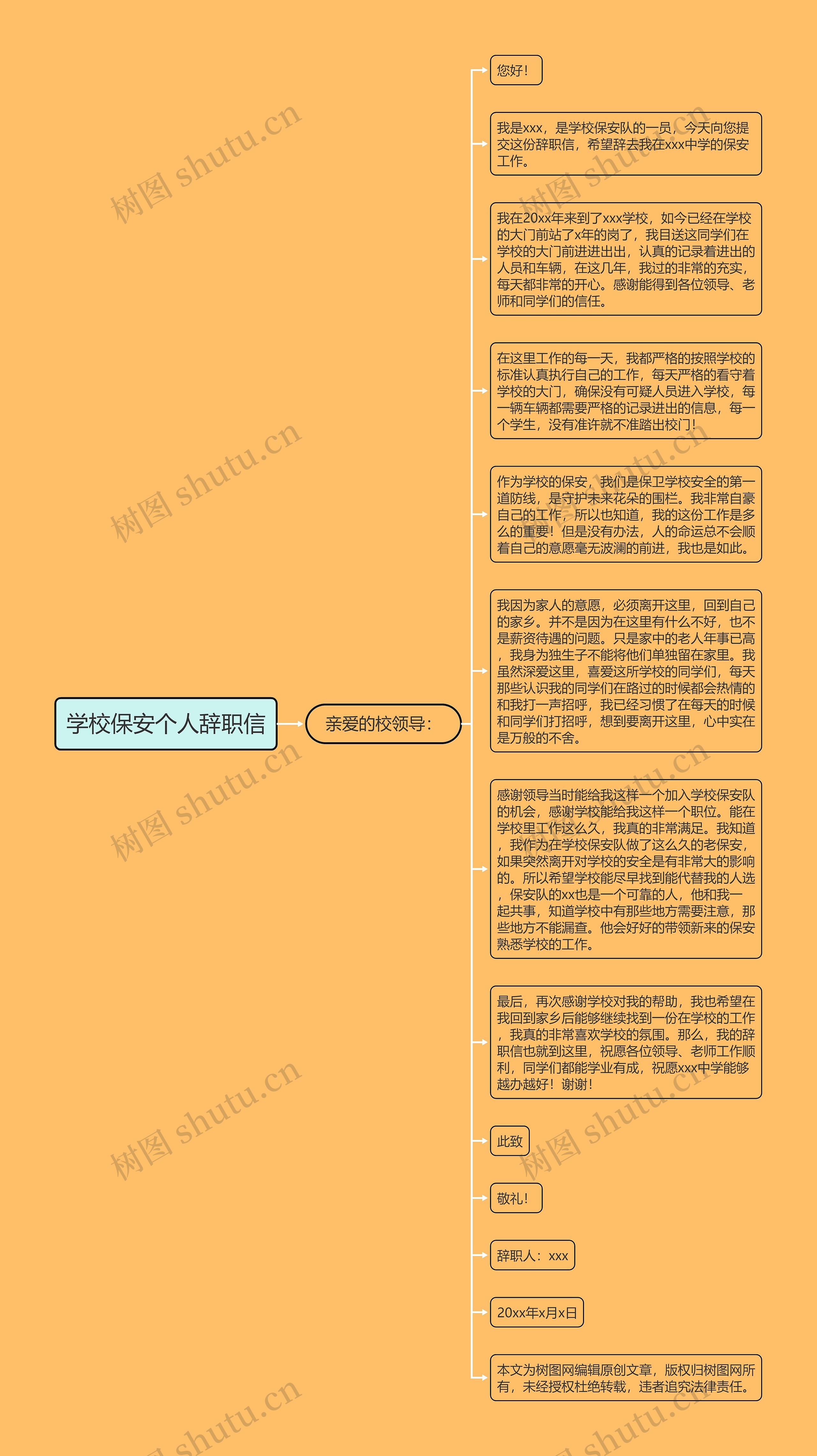 学校保安个人辞职信思维导图