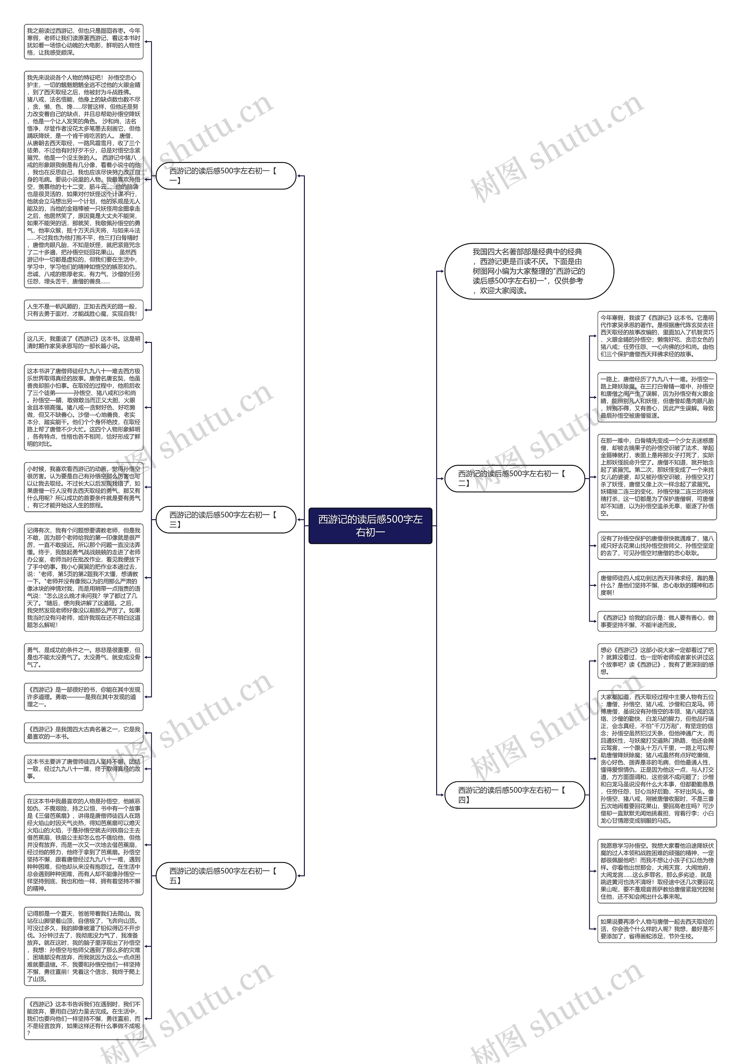 西游记的读后感500字左右初一思维导图