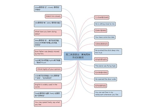 高二英语语法：兼有两种形式的副词