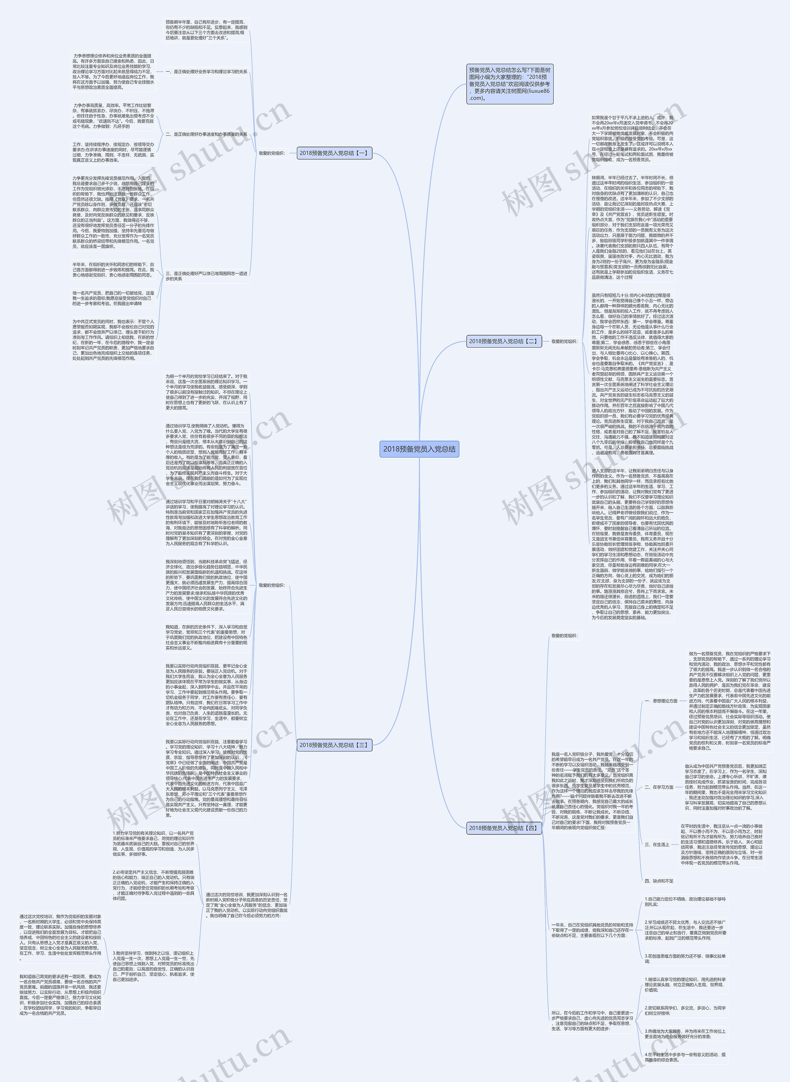 2018预备党员入党总结思维导图