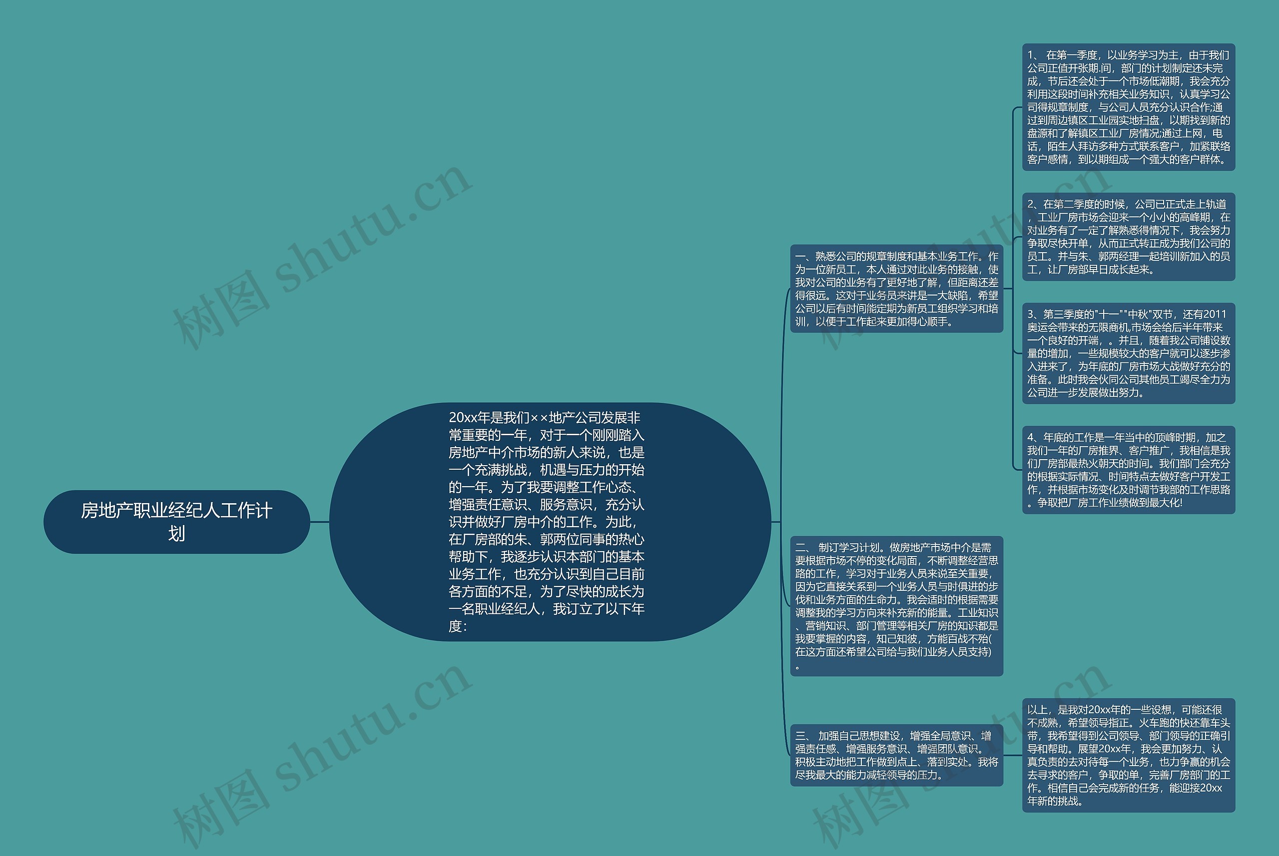 房地产职业经纪人工作计划思维导图