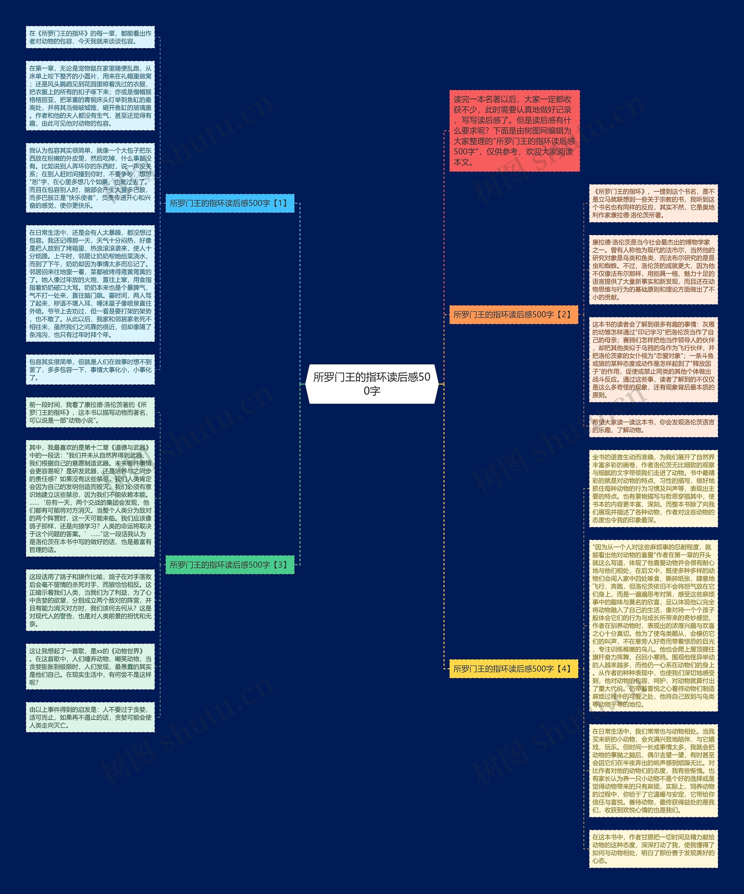 所罗门王的指环读后感500字思维导图