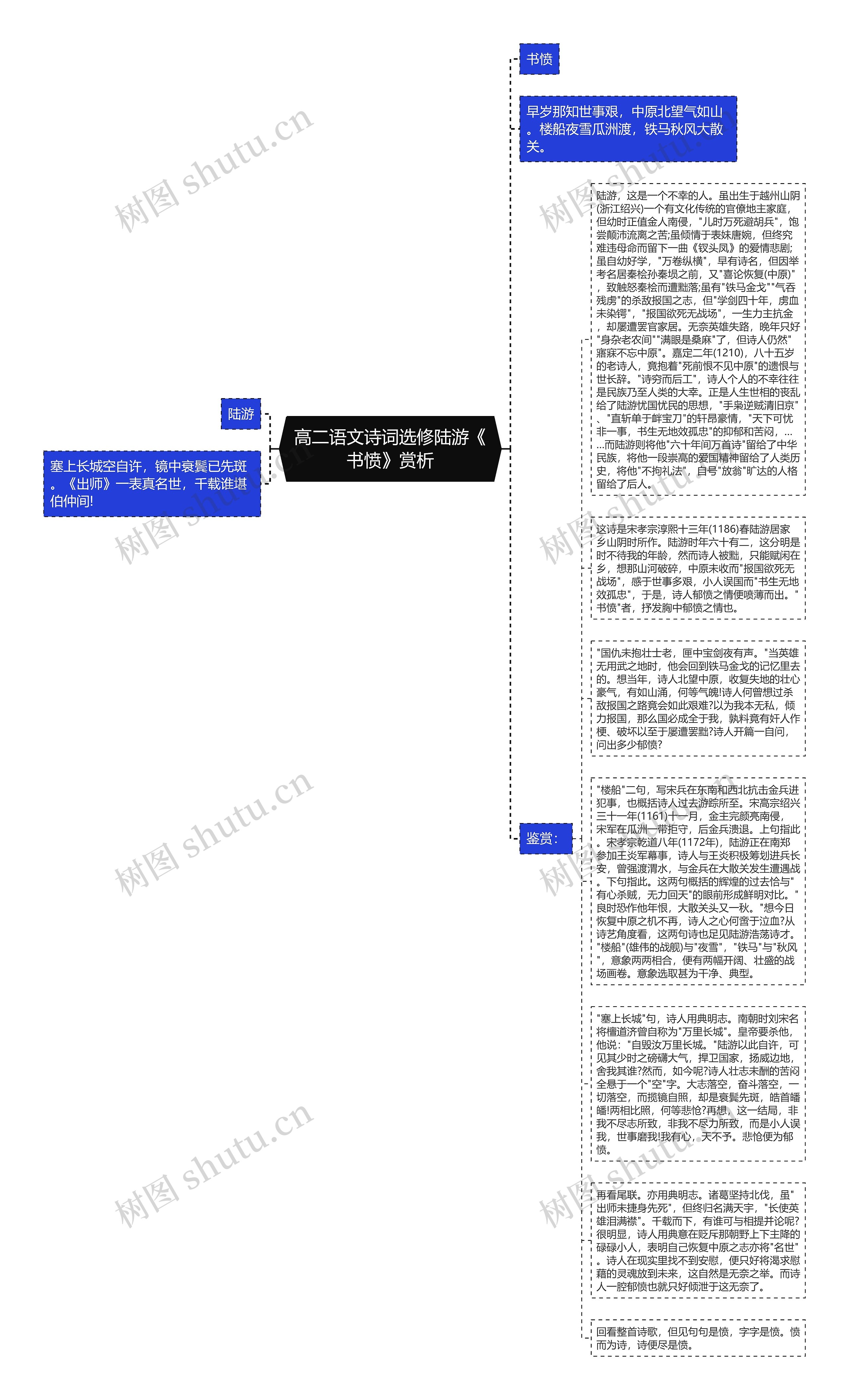 高二语文诗词选修陆游《书愤》赏析