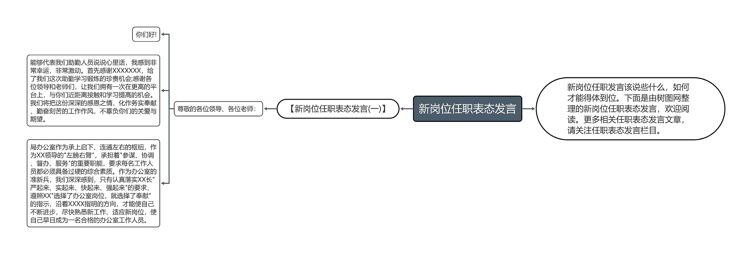 新岗位任职表态发言