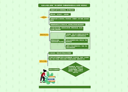 历史九年级上册第二单元第四课《希腊城邦和亚历山大帝国》课堂笔记思维导图