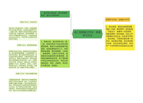 高二物理复习方法：物理学习方法