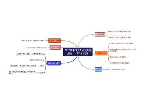 2020高考语文文言文实词用法：“即”的用法
