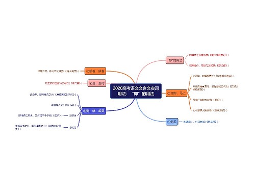 2020高考语文文言文实词用法：“即”的用法