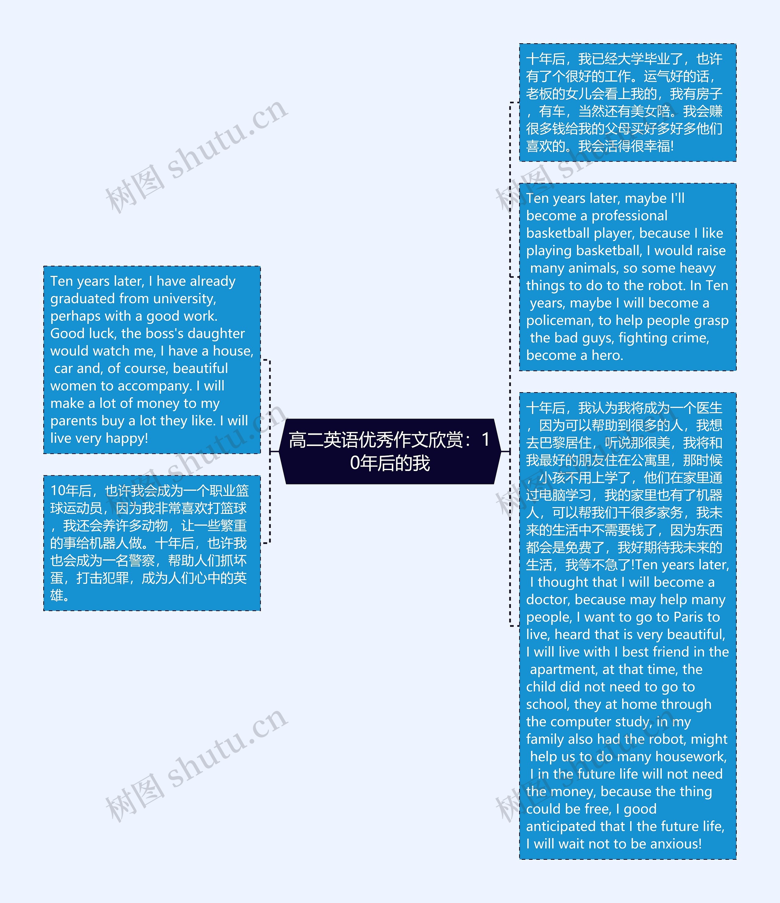 高二英语优秀作文欣赏：10年后的我