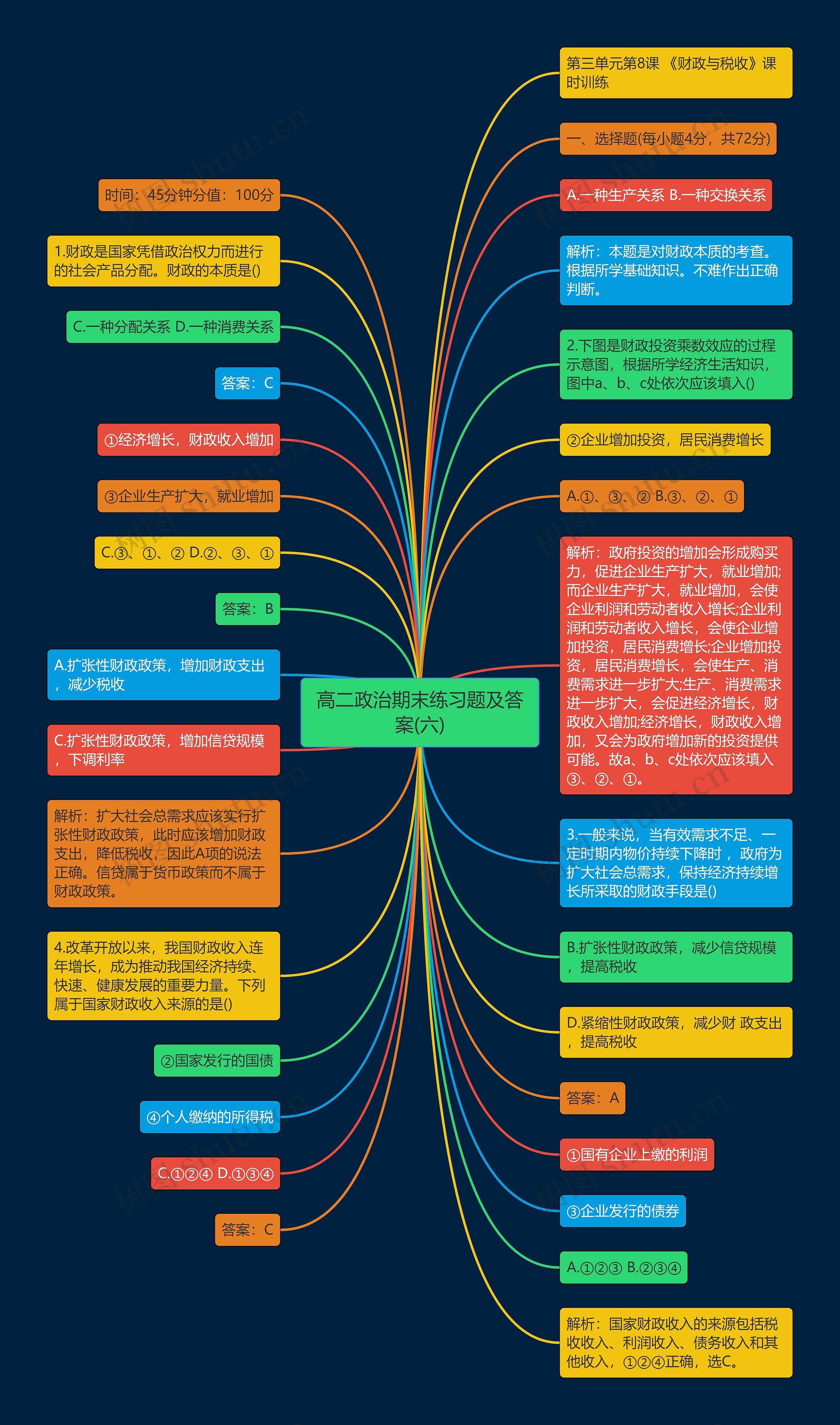 高二政治期末练习题及答案(六)