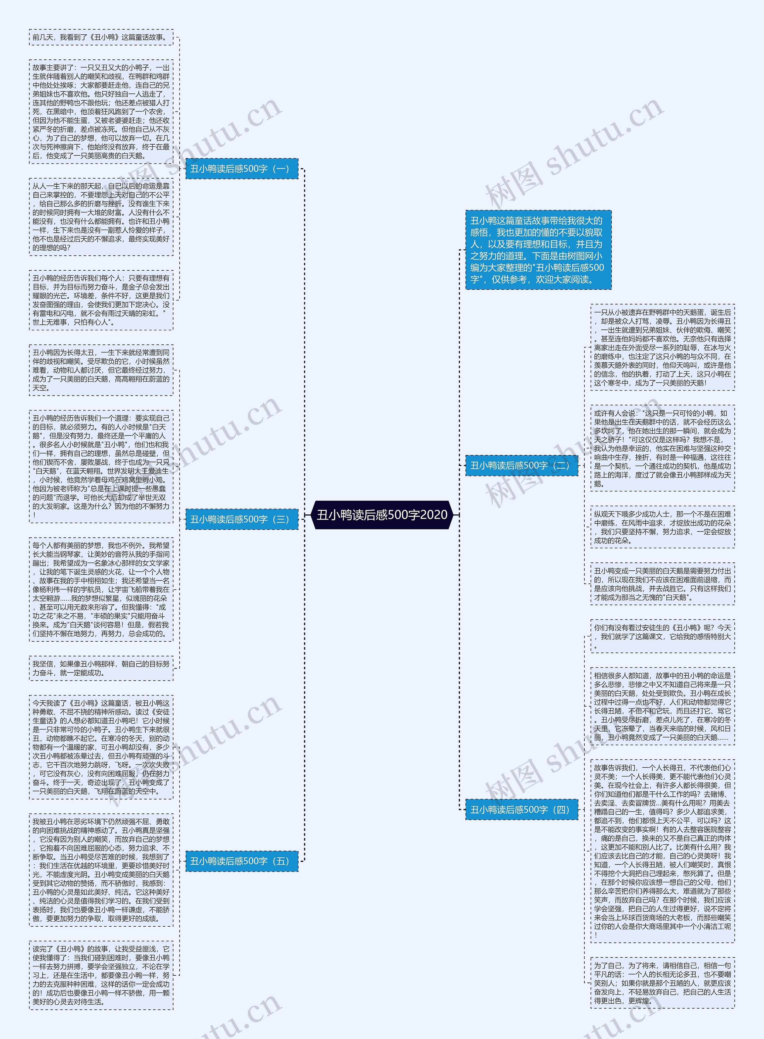 丑小鸭读后感500字2020思维导图