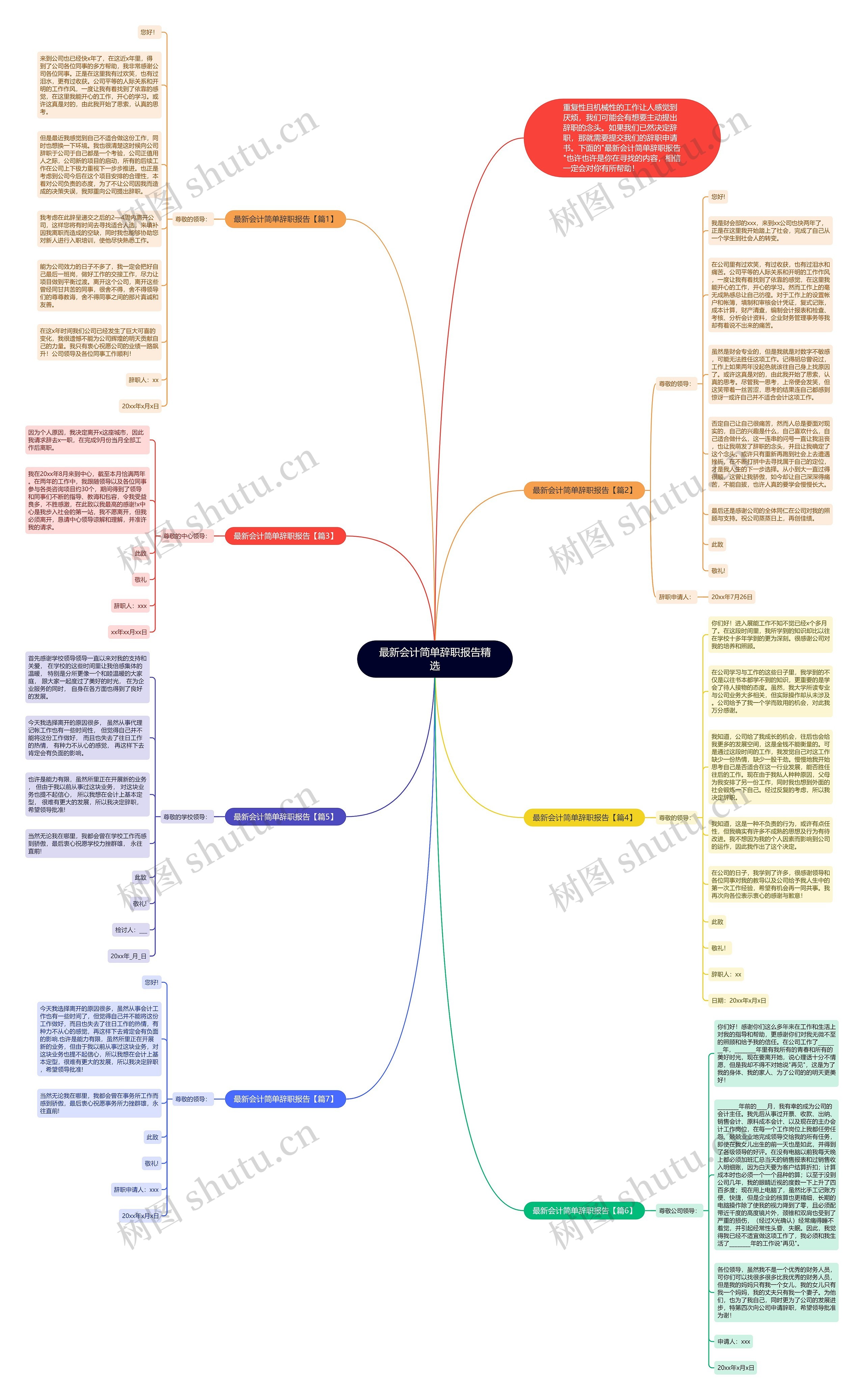 最新会计简单辞职报告精选思维导图