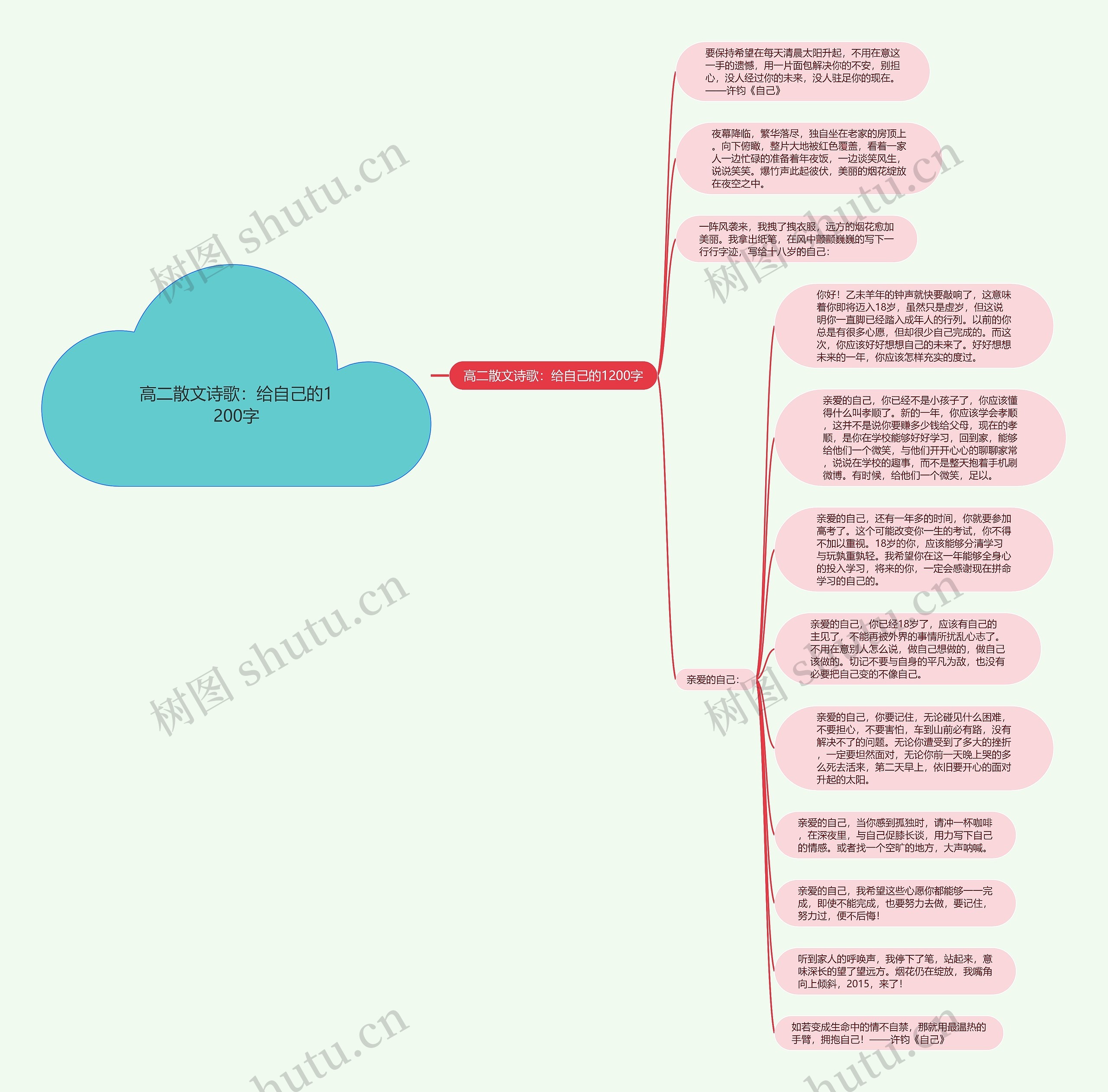 高二散文诗歌：给自己的1200字思维导图