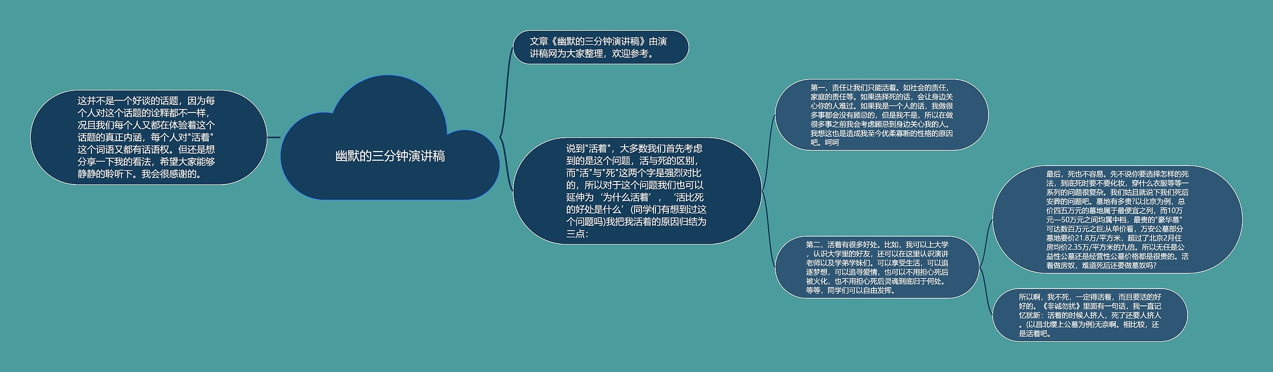 幽默的三分钟演讲稿思维导图