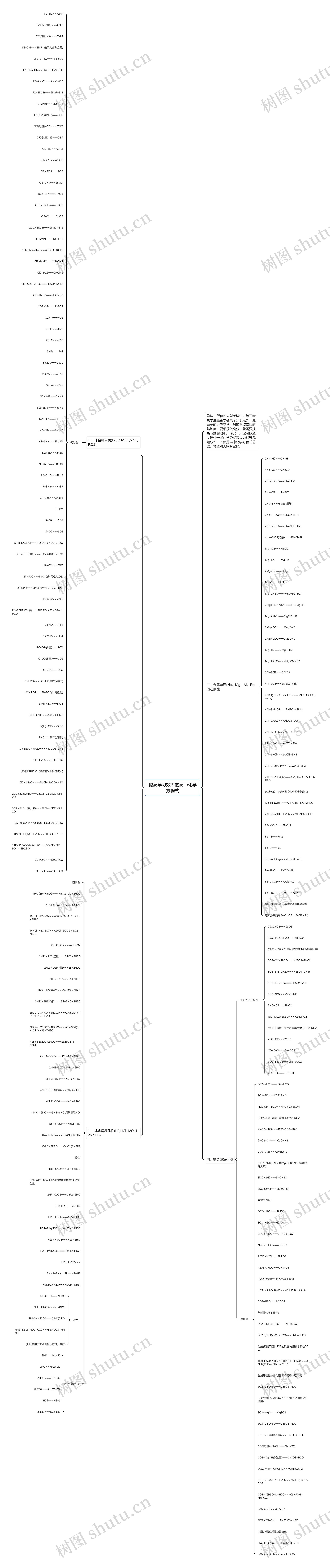 提高学习效率的高中化学方程式思维导图