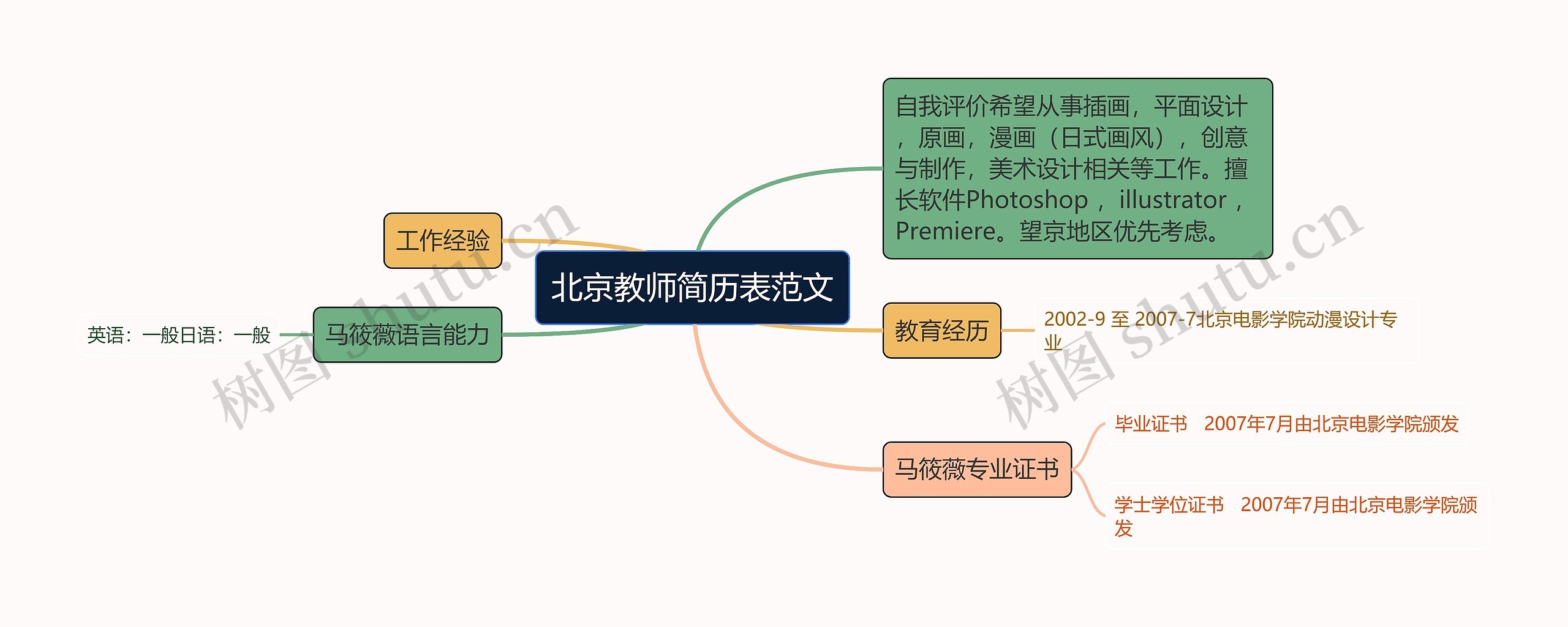 北京教师简历表范文思维导图