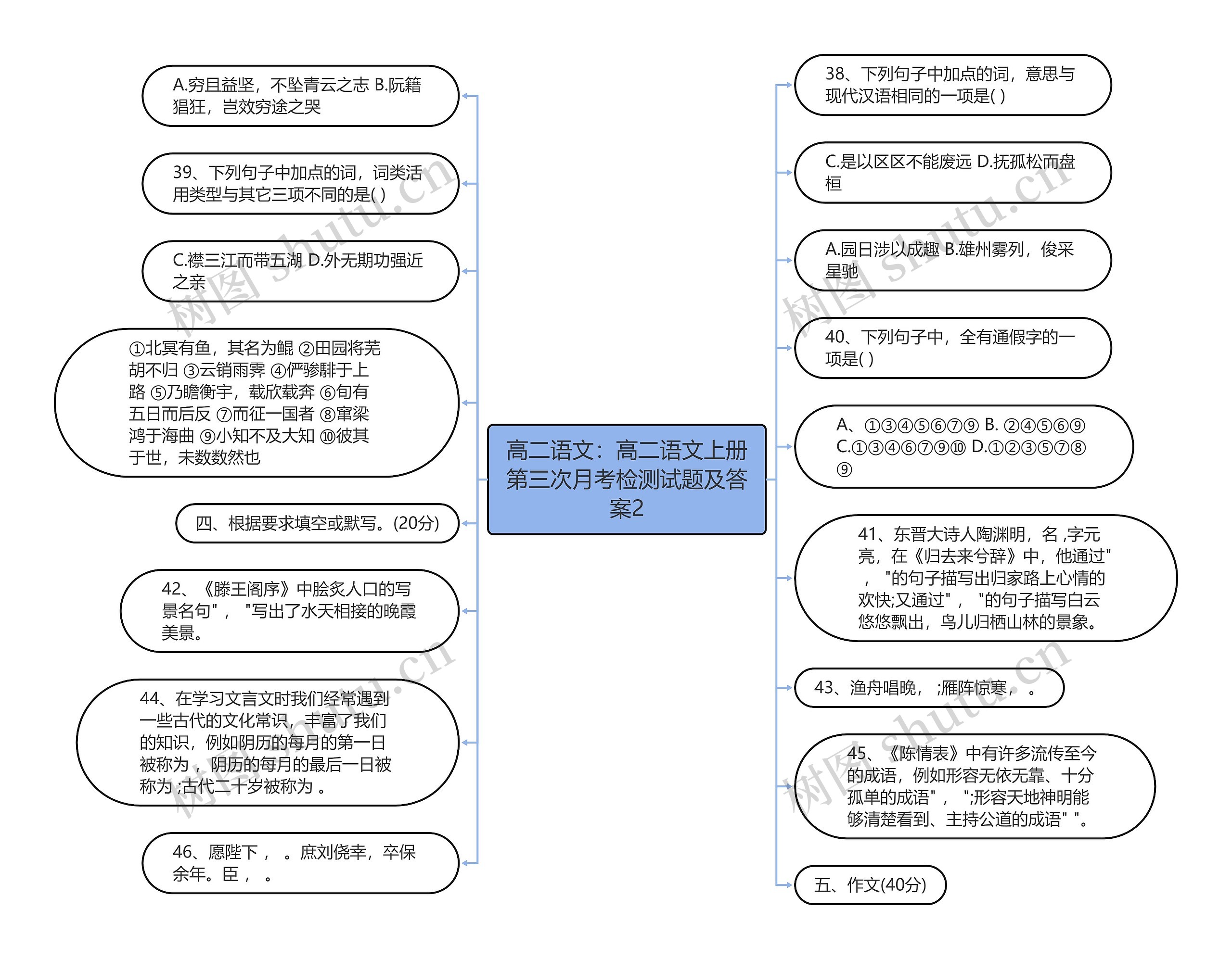 高二语文：高二语文上册第三次月考检测试题及答案2