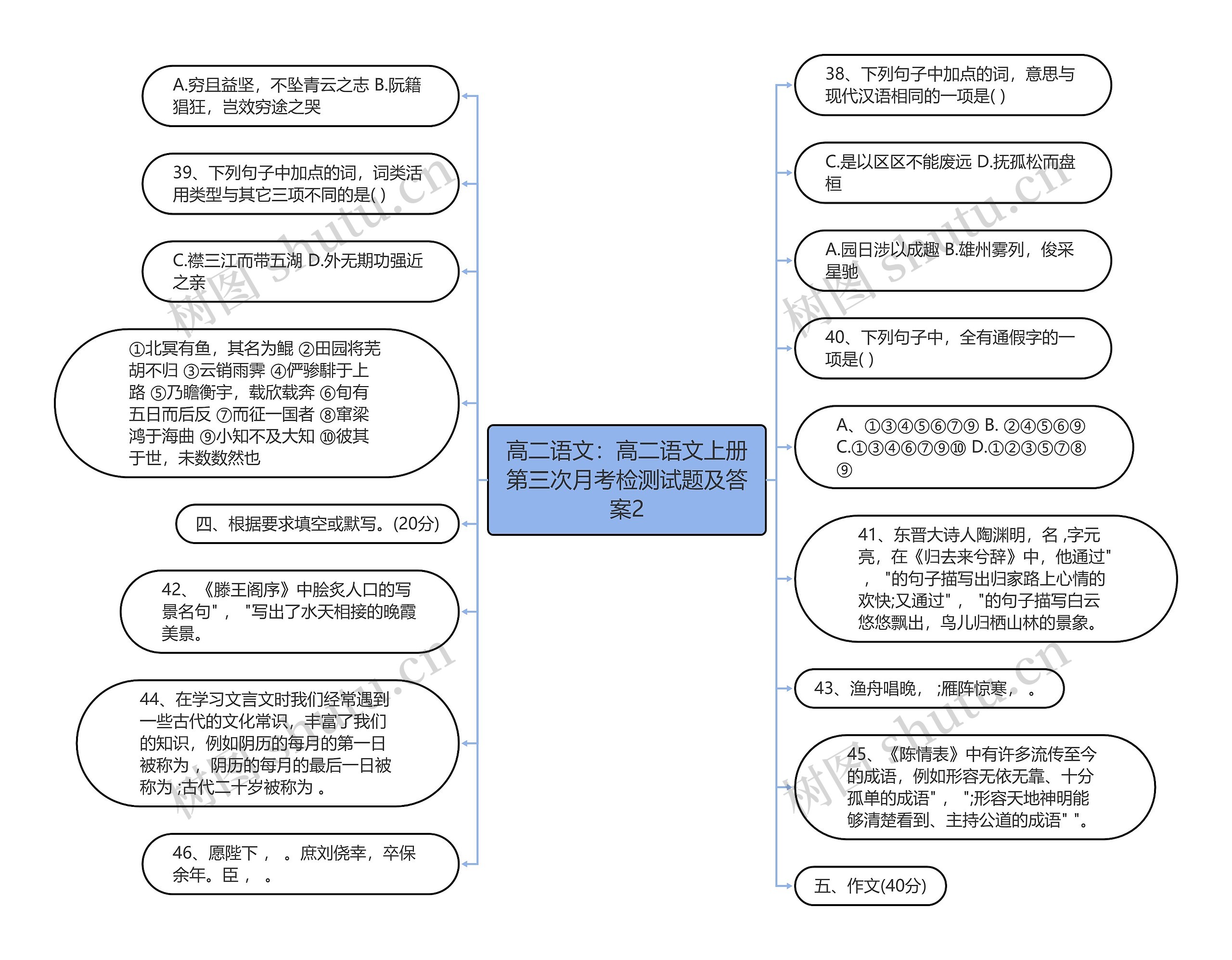 高二语文:高二语文上册第三次月考检测试题及答案2 高二语文:高二语文上册第三次月考检测试题及答案2