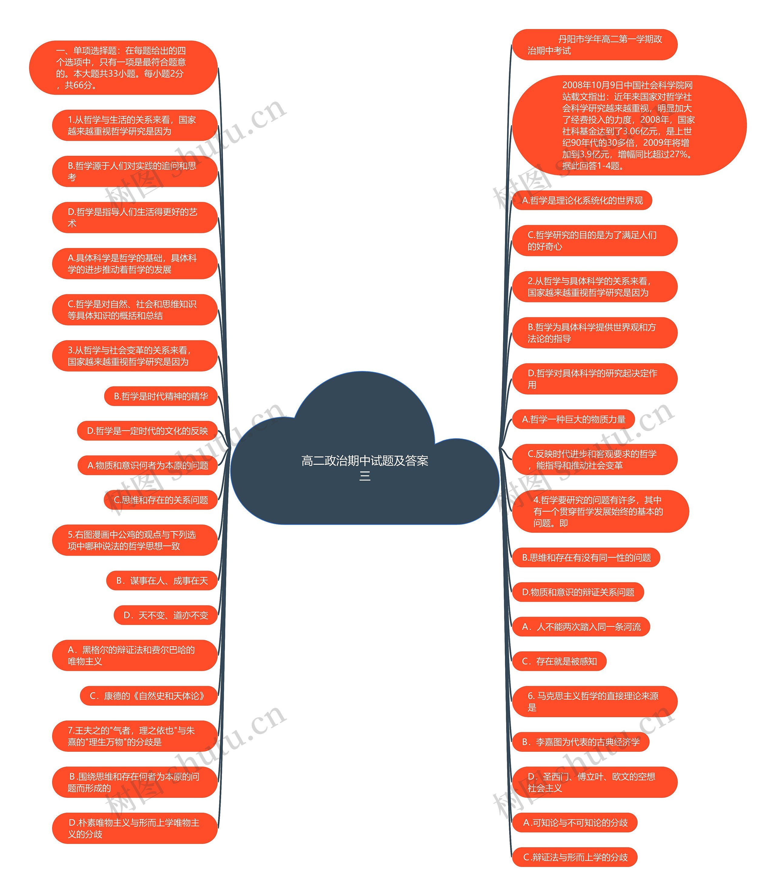 高二政治期中试题及答案三思维导图