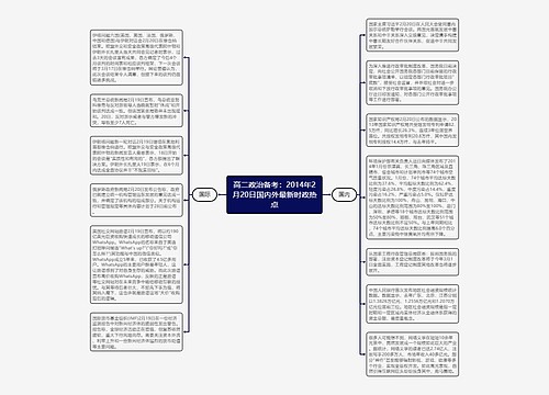 高二政治备考：2014年2月20日国内外最新时政热点