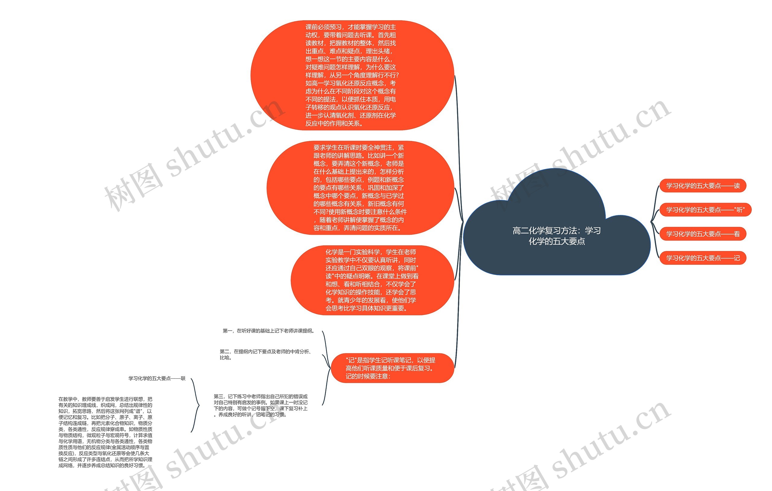 高二化学复习方法：学习化学的五大要点