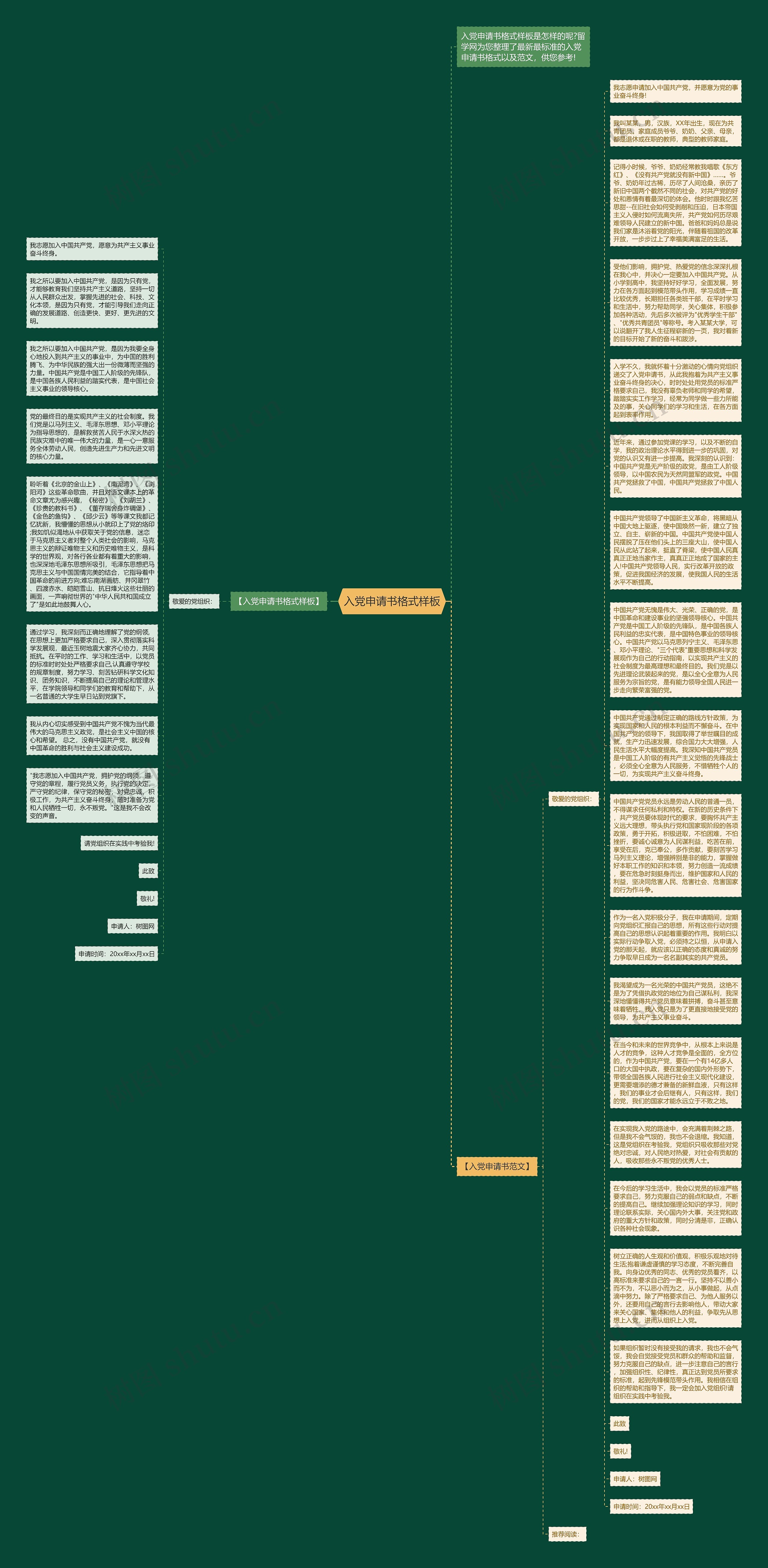 入党申请书格式样板思维导图