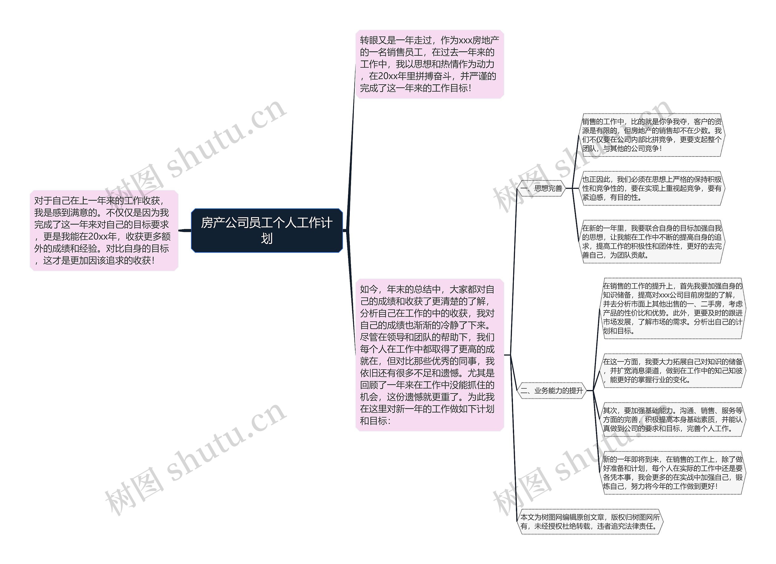 房产公司员工个人工作计划思维导图