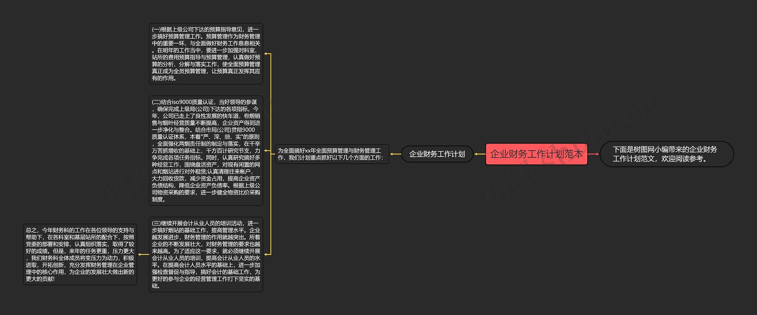 企业财务工作计划范本