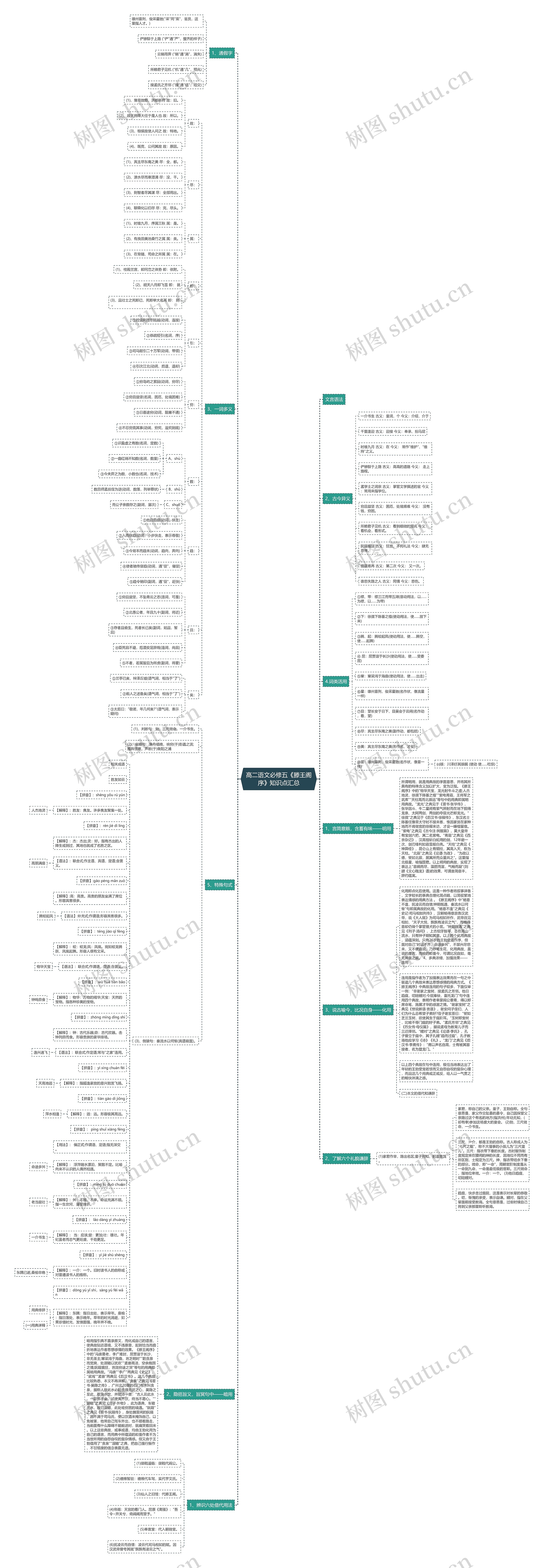 高二语文必修五《滕王阁序》知识点汇总思维导图