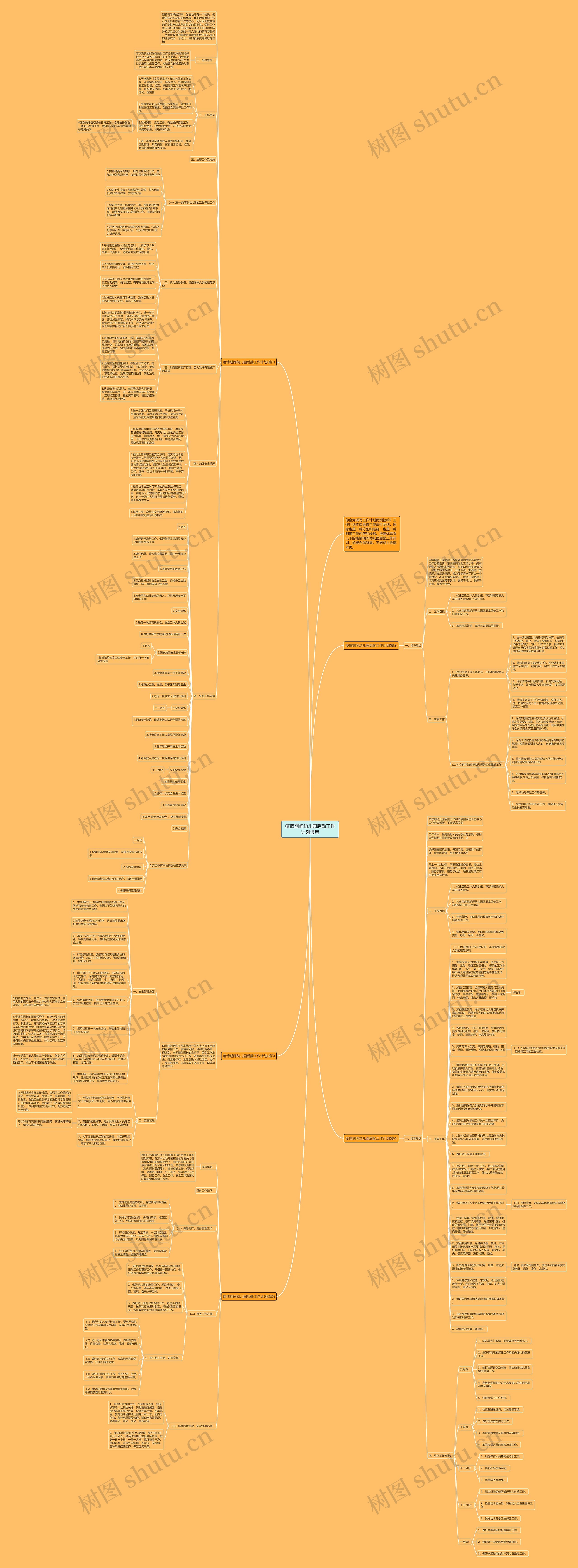 疫情期间幼儿园后勤工作计划通用思维导图
